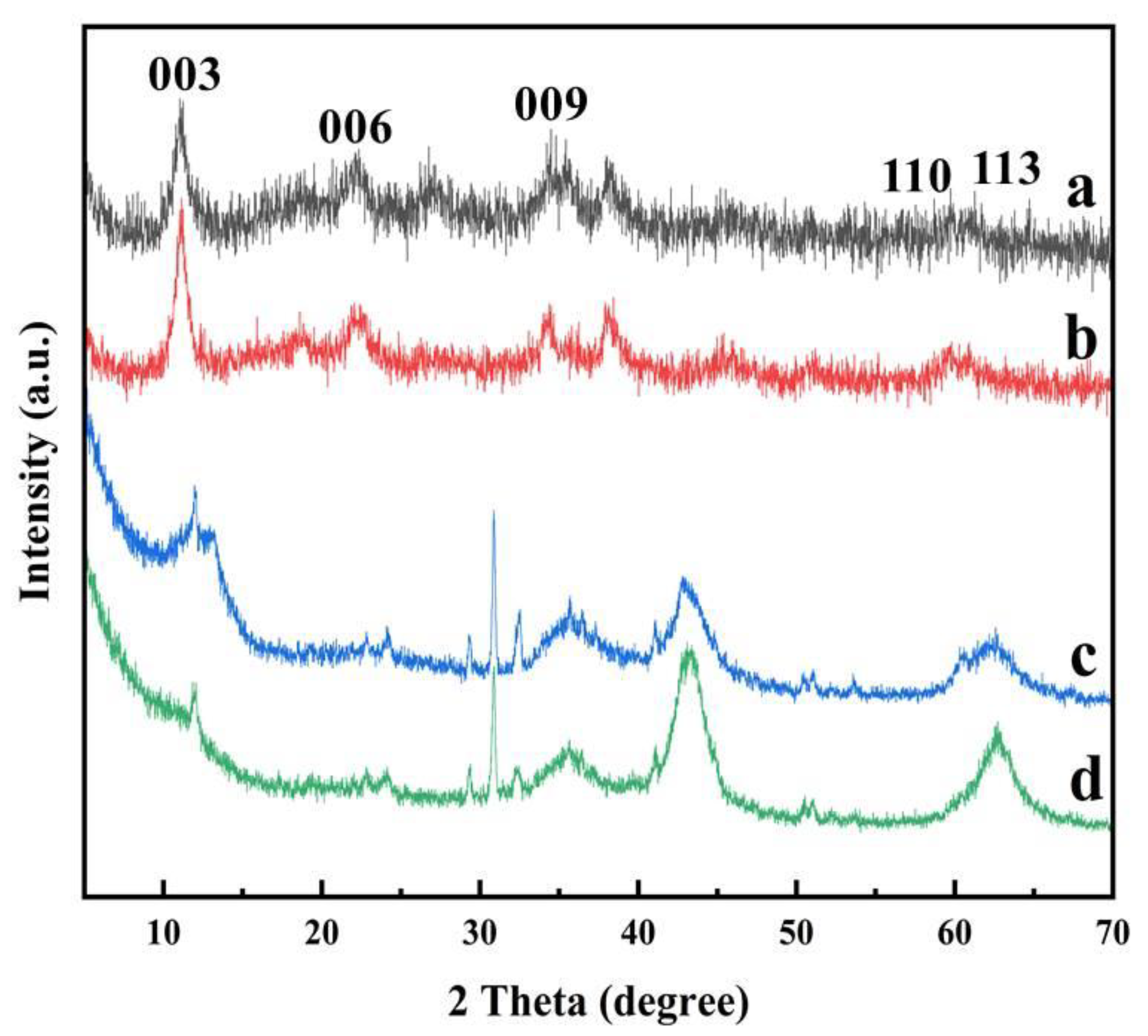 Minerals 12 00858 g004 Minerals 12 00858 g004