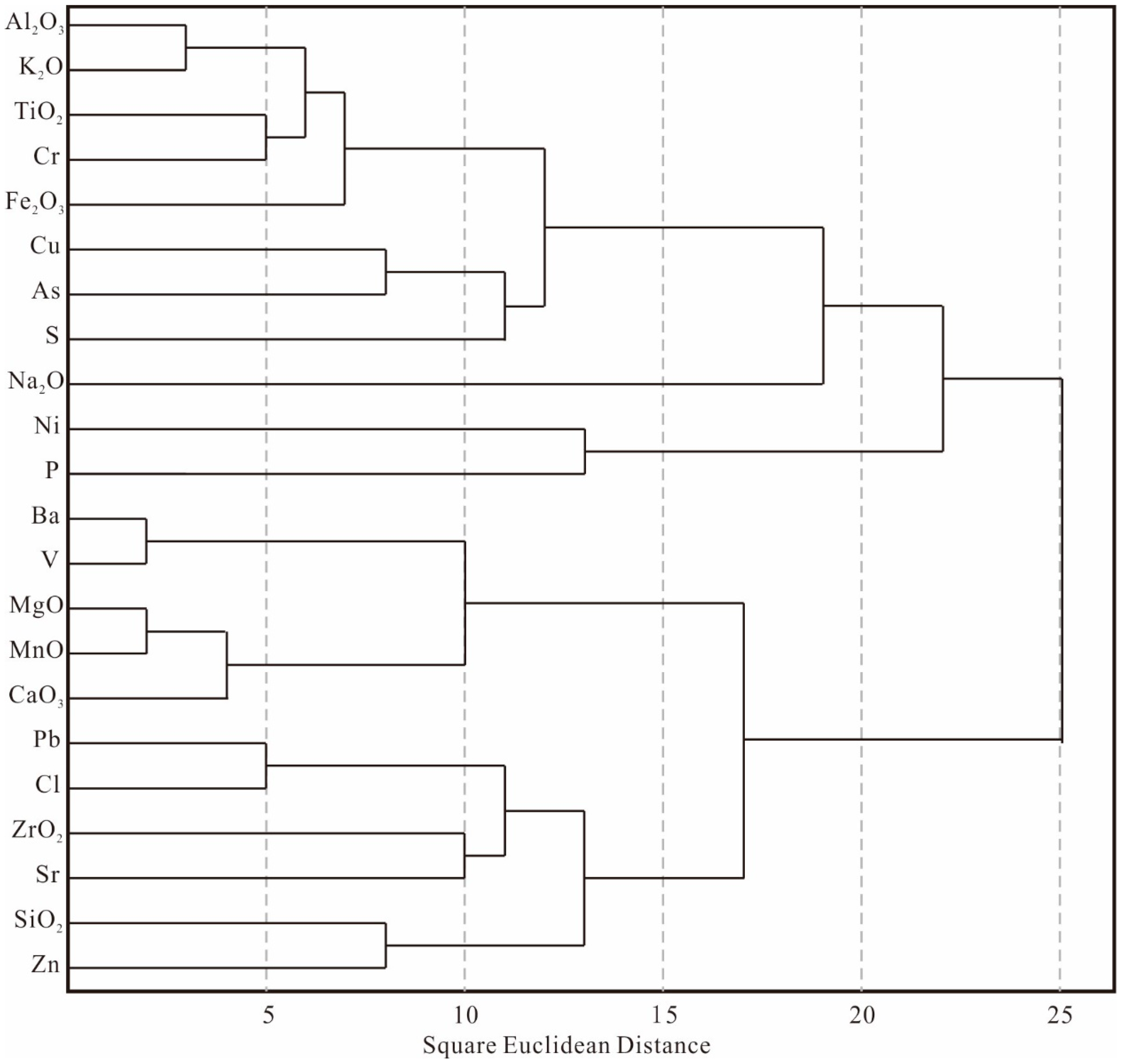 Minerals 12 00859 g004 550