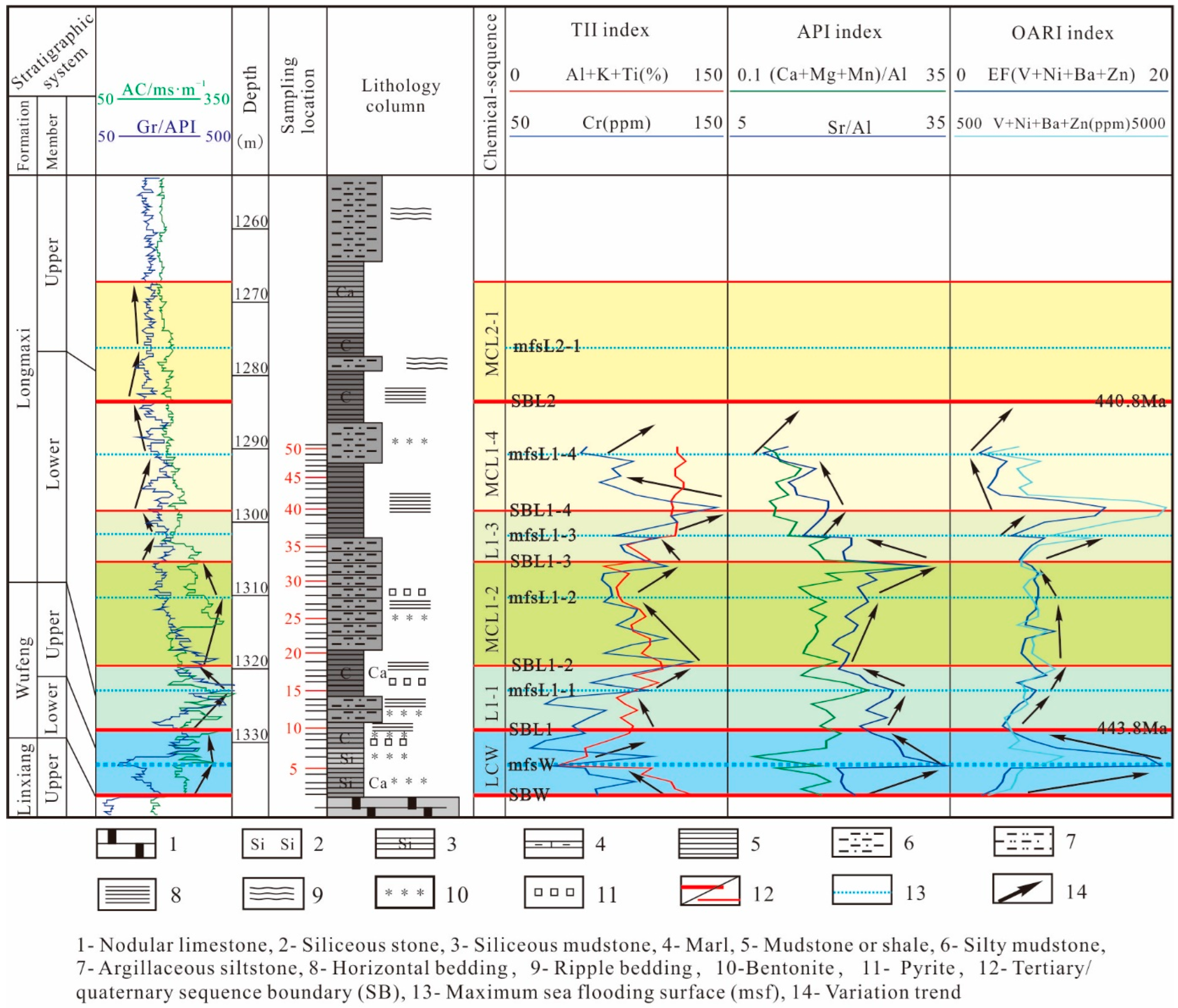 Minerals 12 00859 g005 550