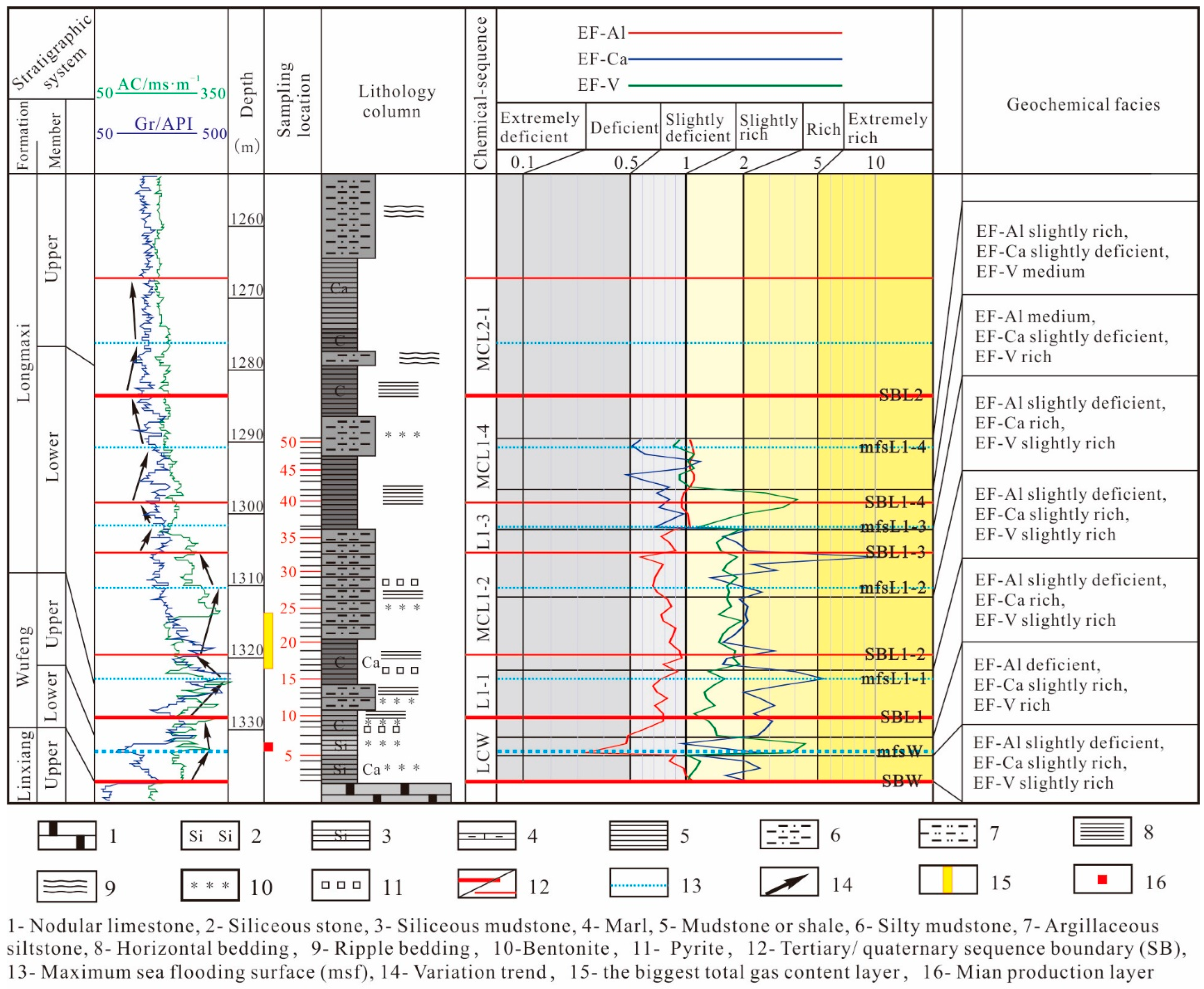 Minerals 12 00859 g006 550