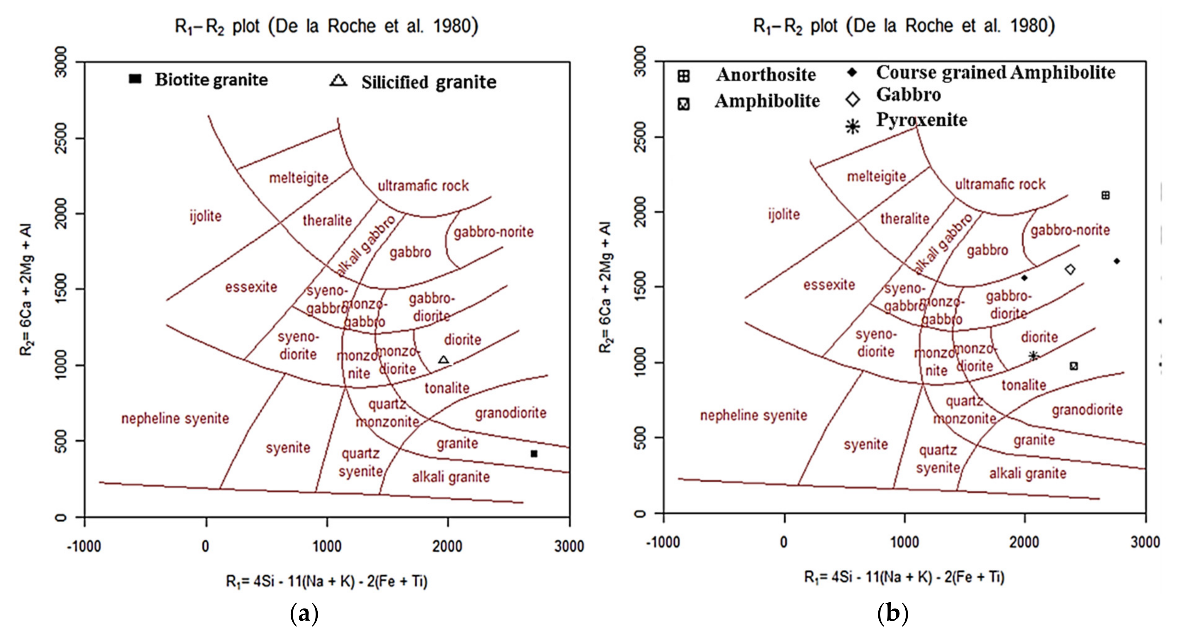 Minerals 12 00860 g008 550