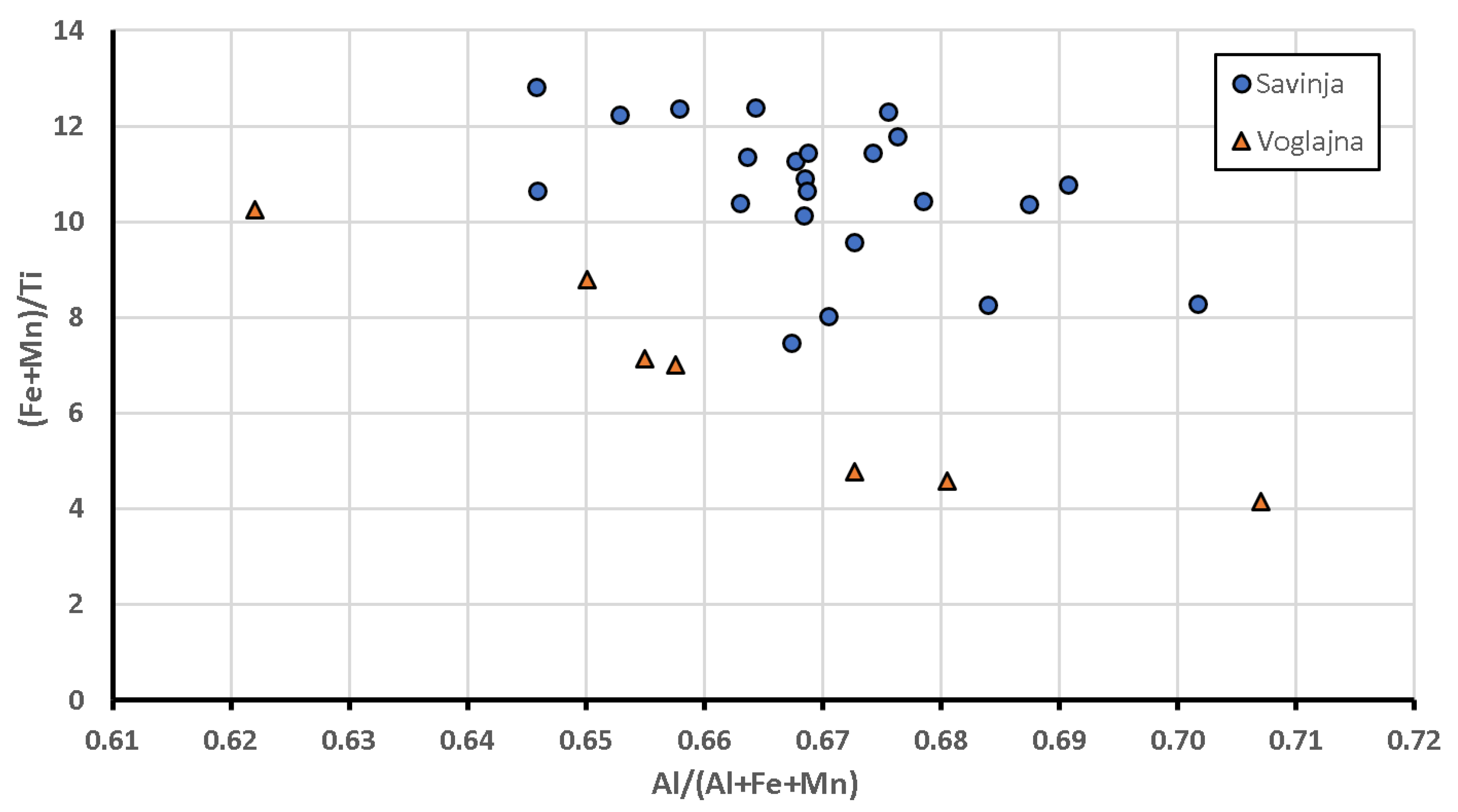 Minerals 12 00861 g004 550