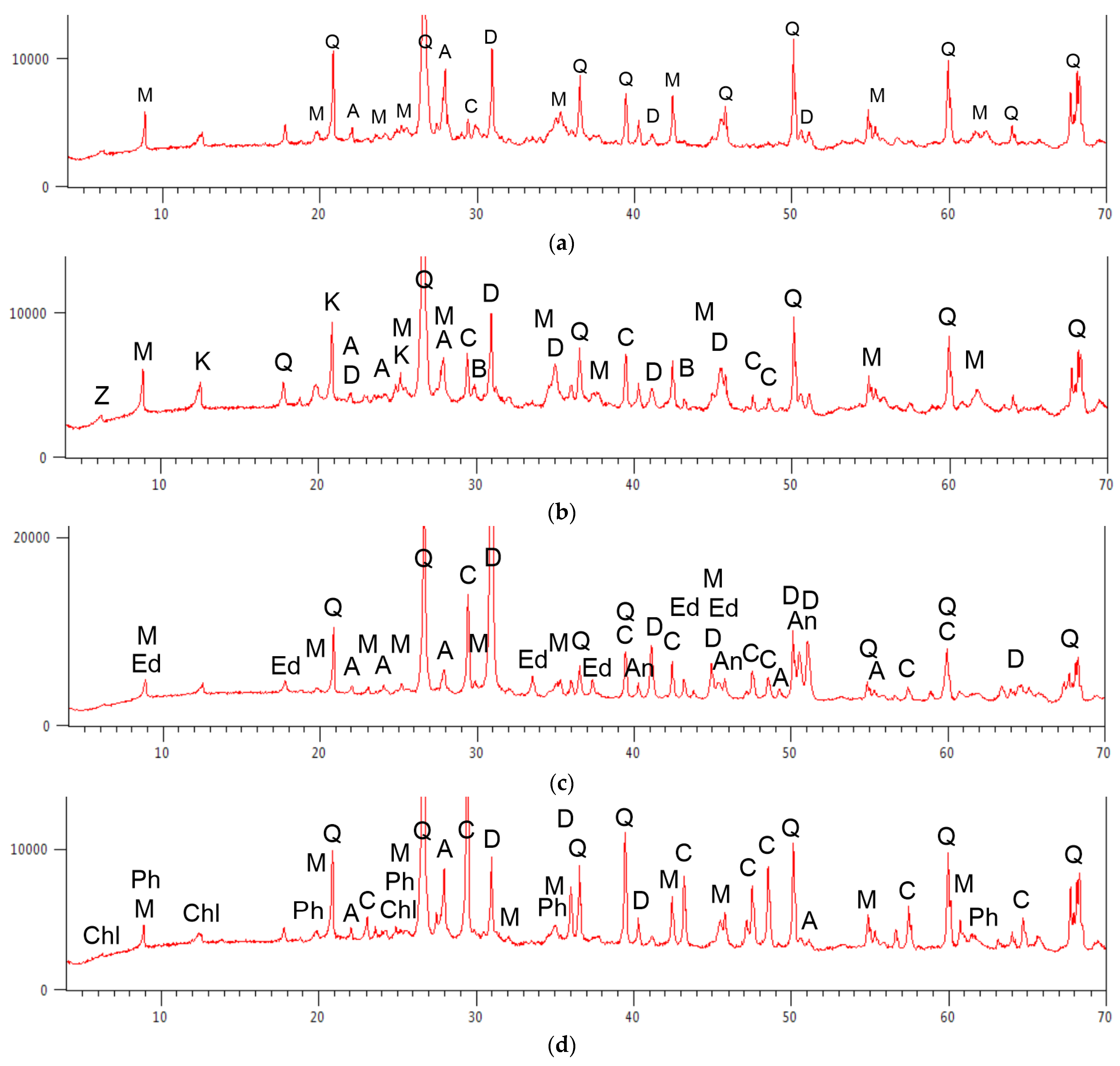 Minerals 12 00861 g008 550