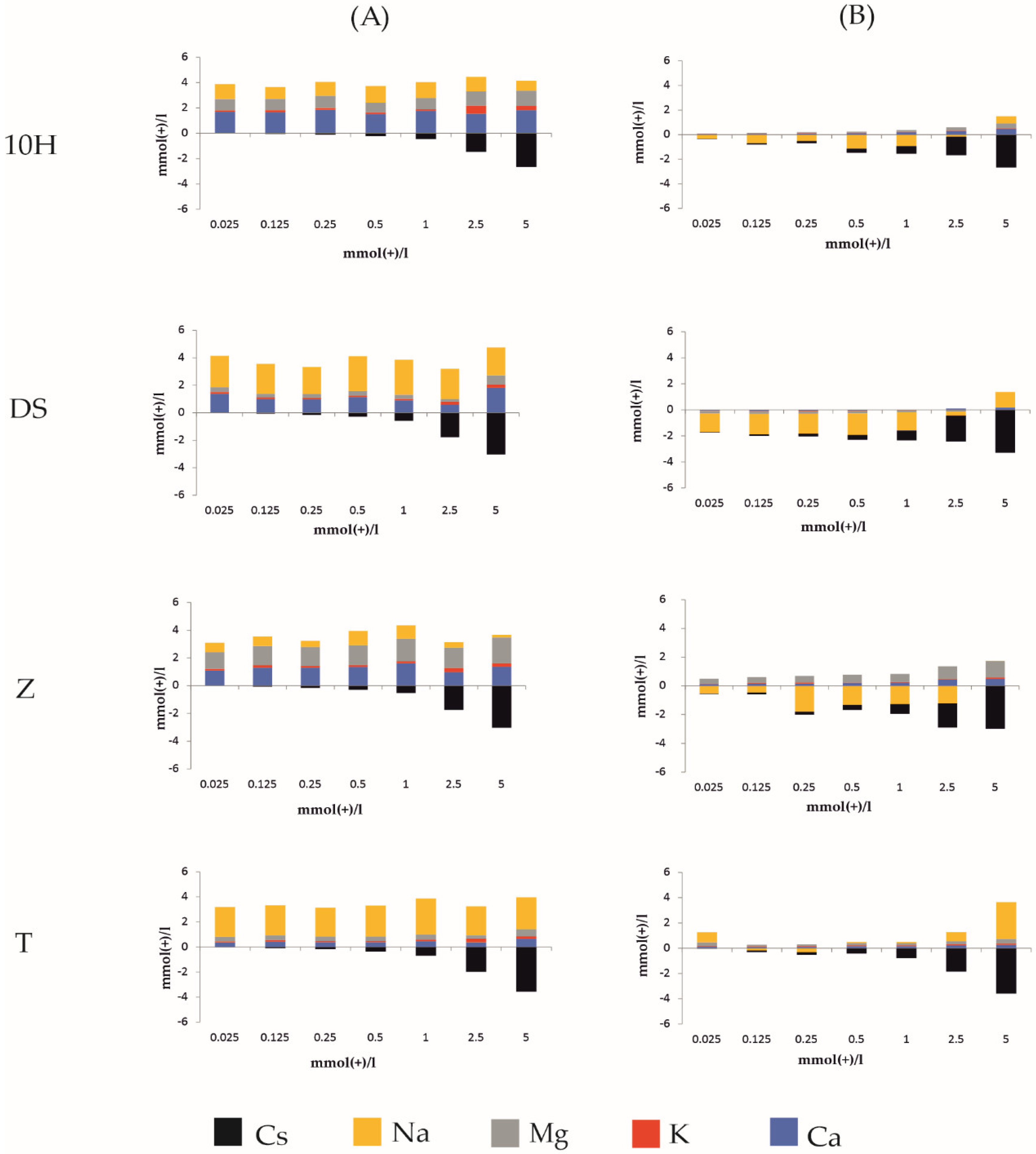 Minerals 12 00862 g005