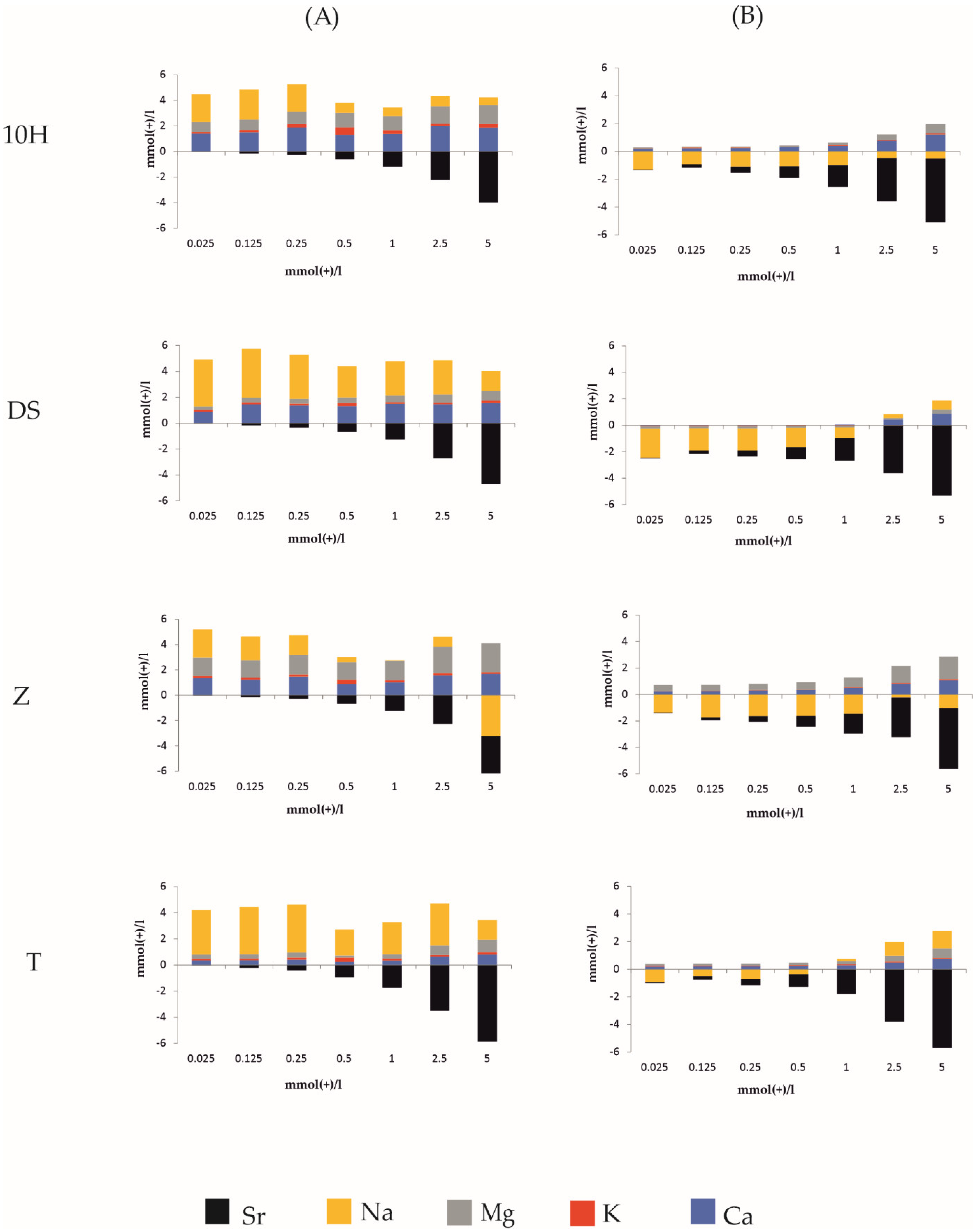 Minerals 12 00862 g006
