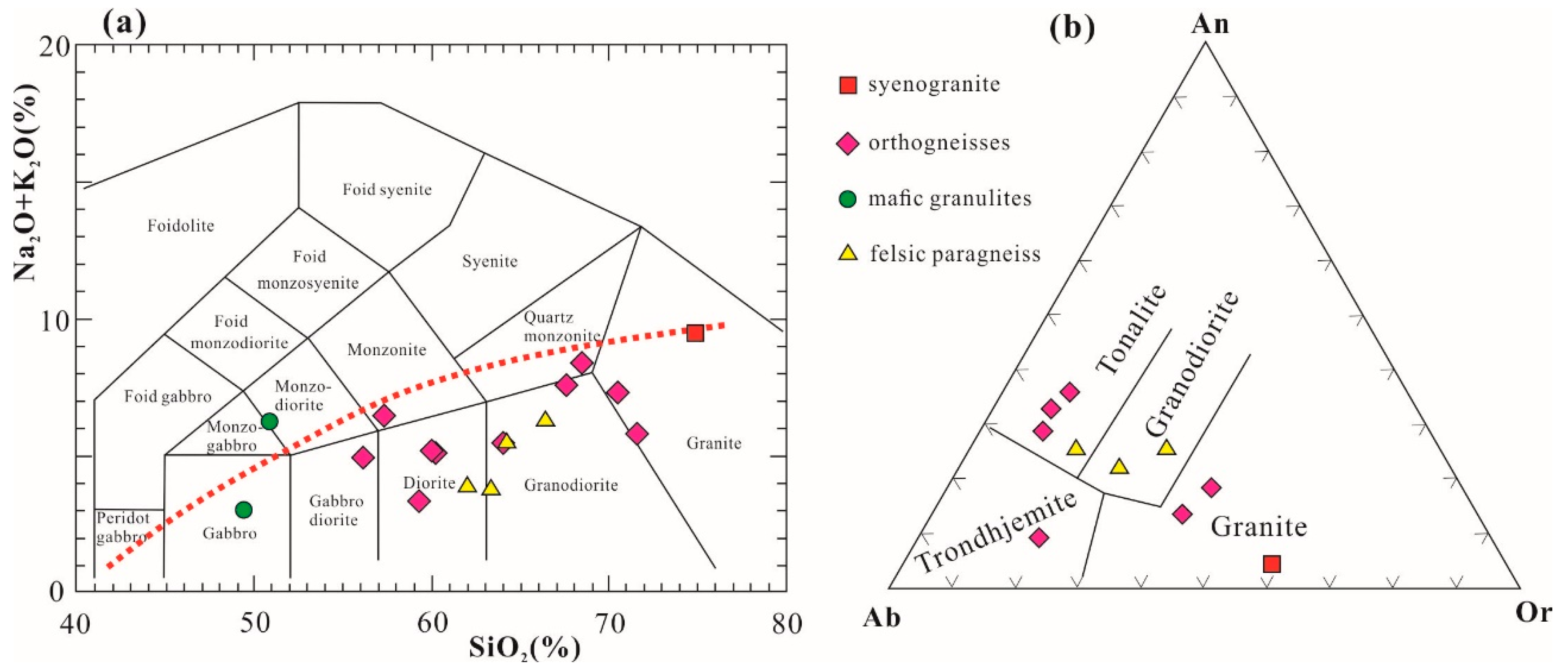 Minerals 12 00863 g004 550