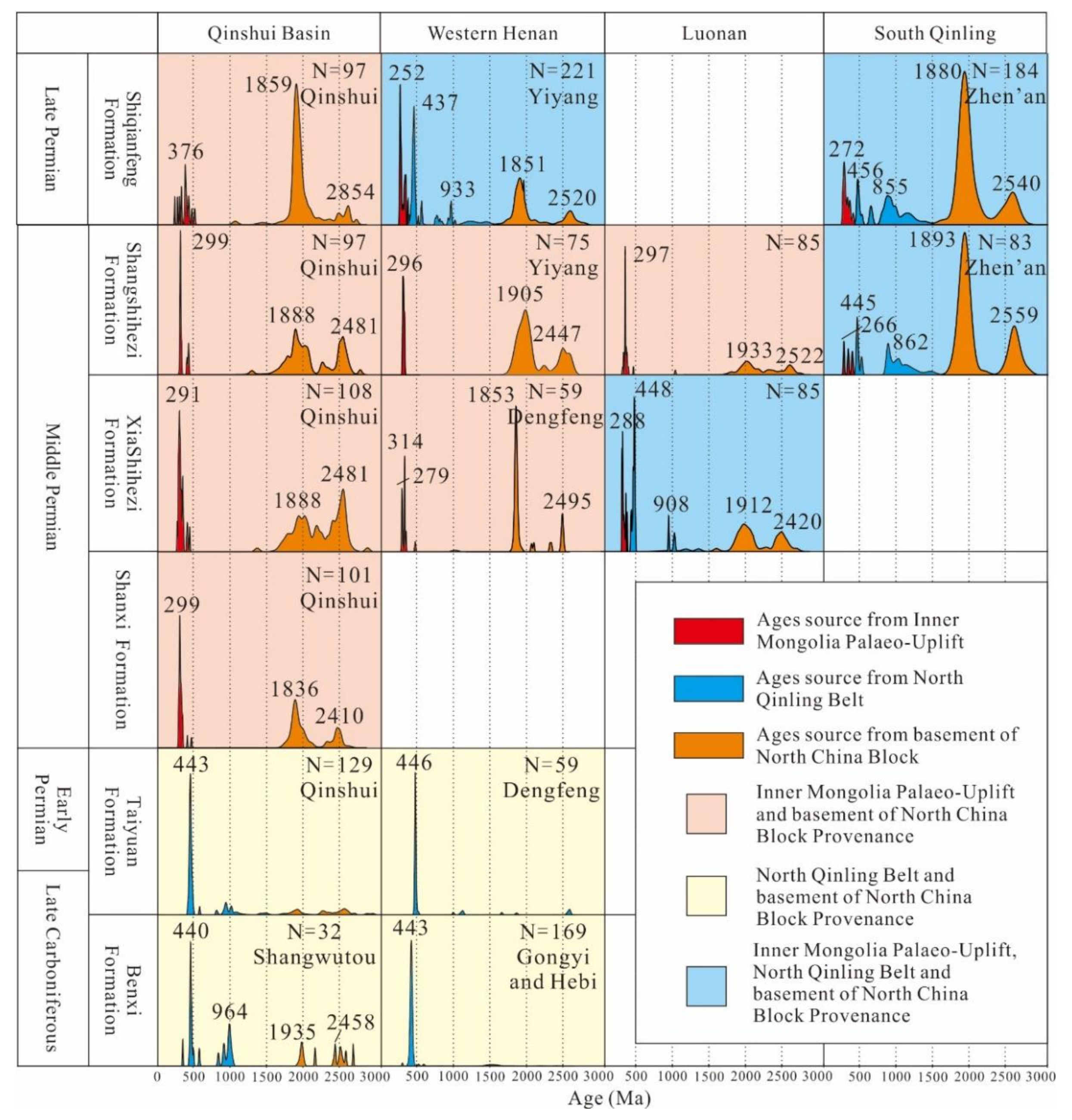 Minerals 12 00864 g005 550