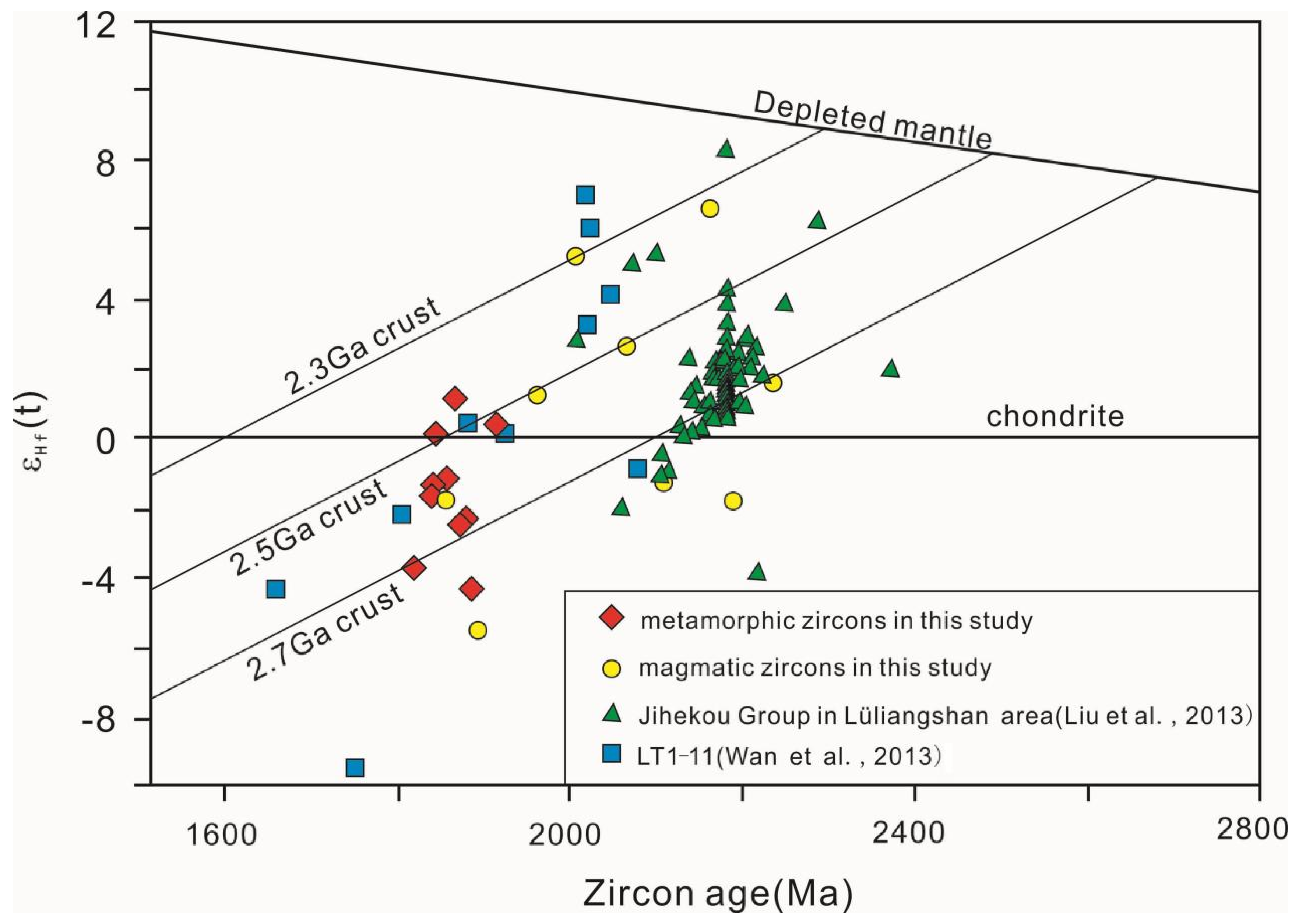 Minerals 12 00865 g007