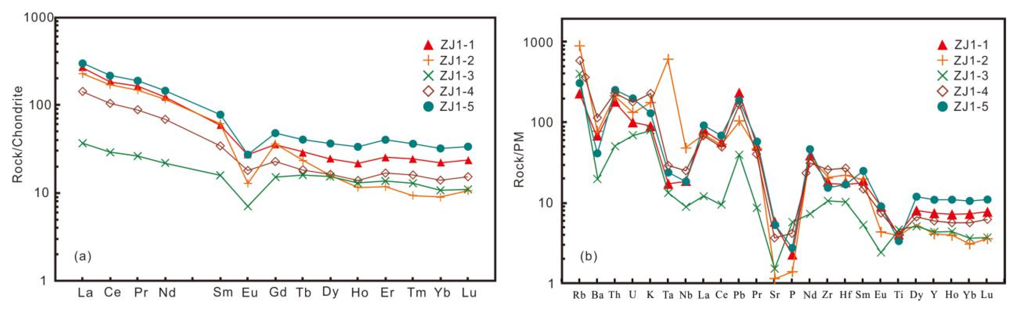 Minerals 12 00865 g008