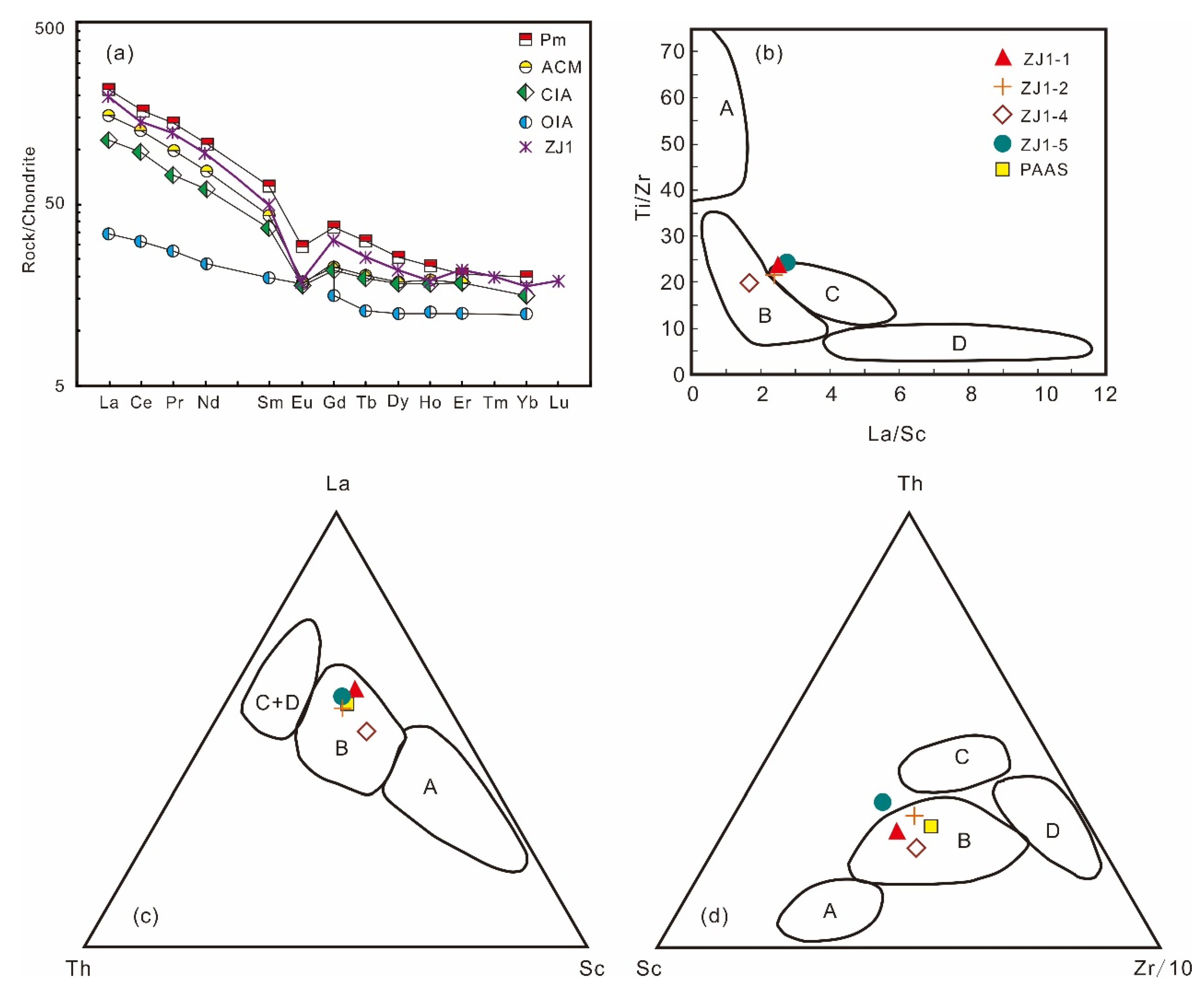 Minerals 12 00865 g010