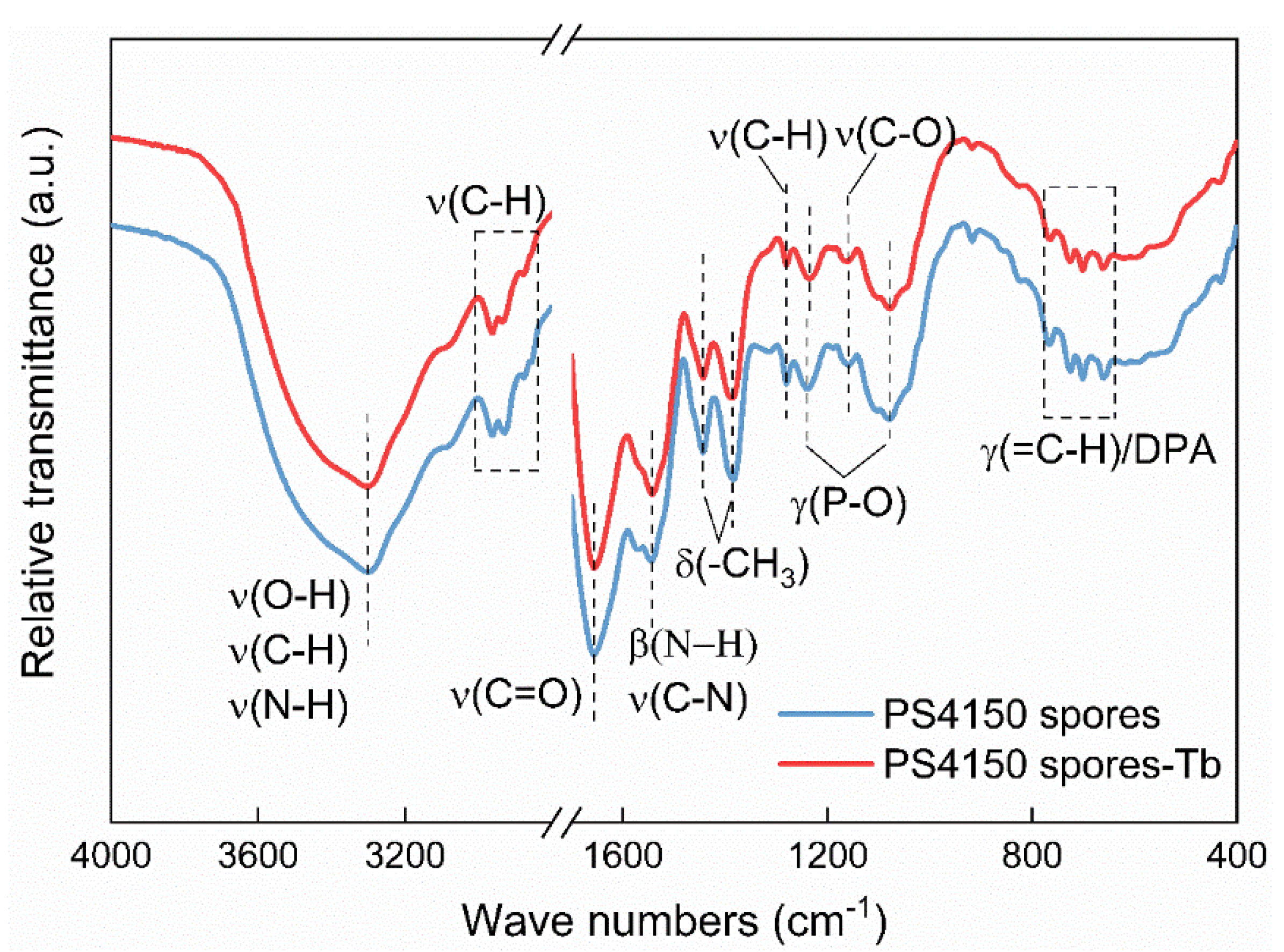 Minerals 12 00866 g007