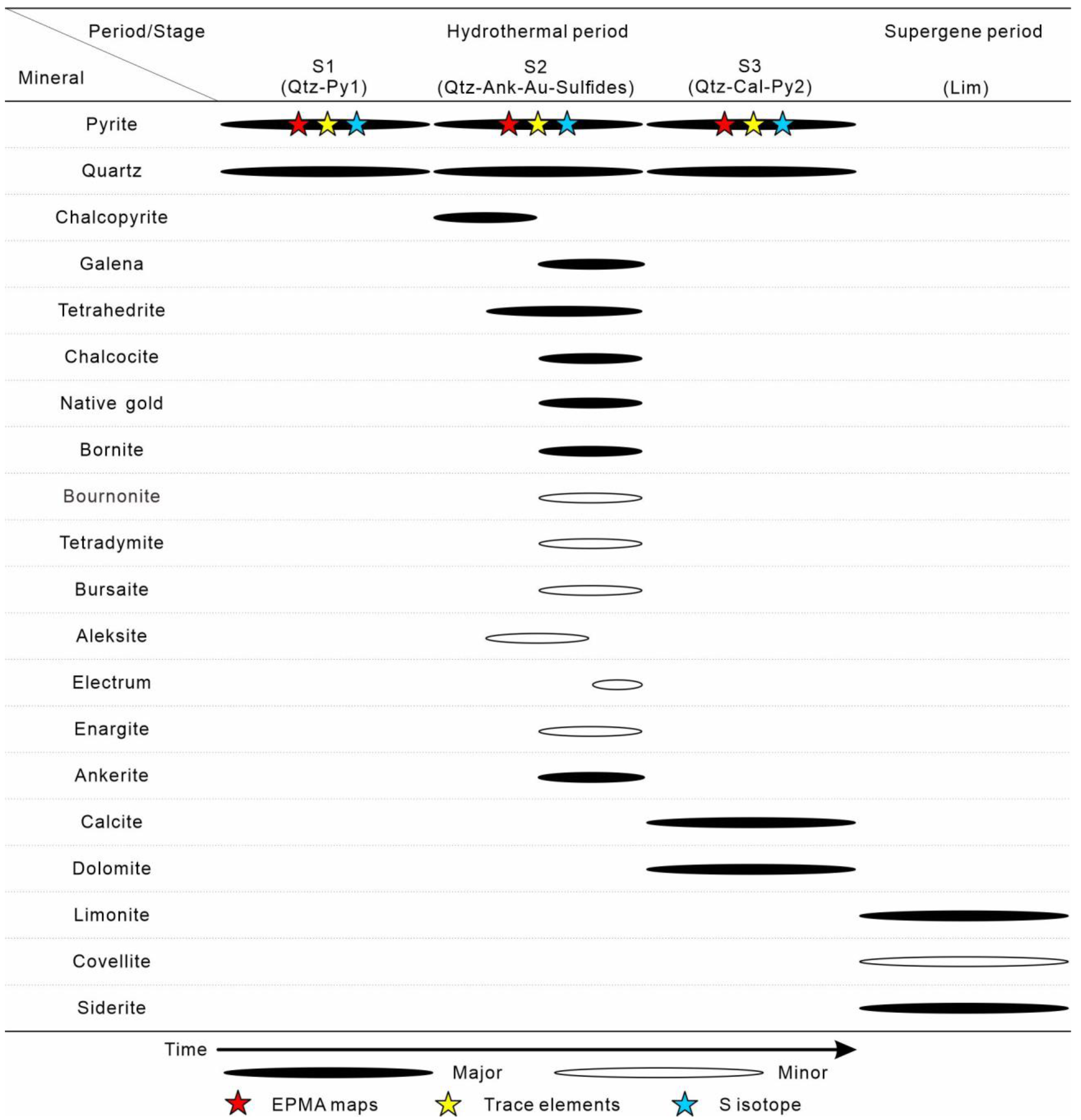 Minerals 12 00867 g006