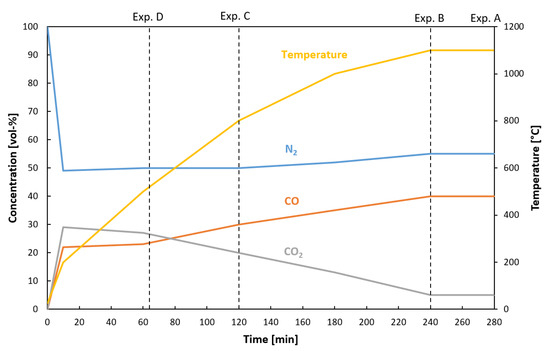 Minerals 12 00868 g005 550