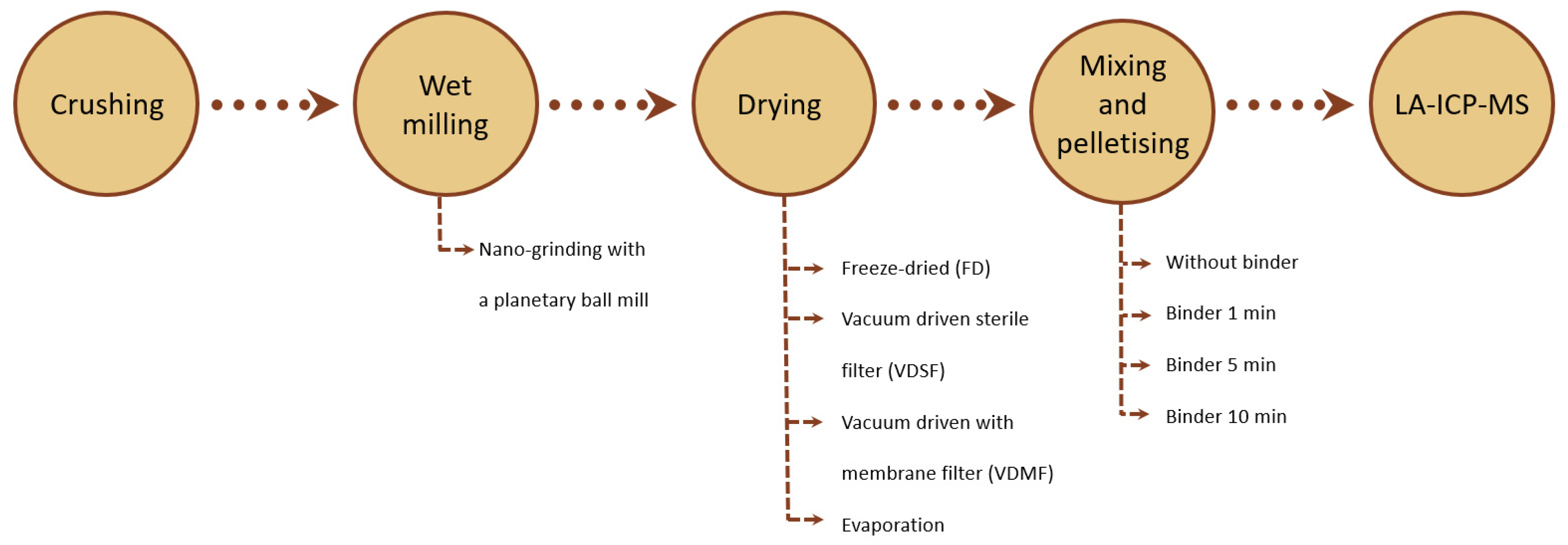 Minerals 12 00869 g001 550
