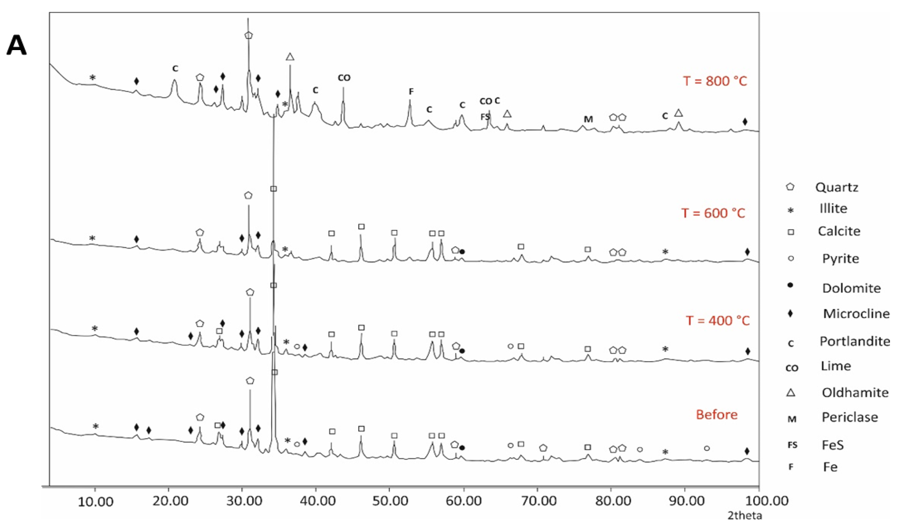Minerals 12 00870 g004a
