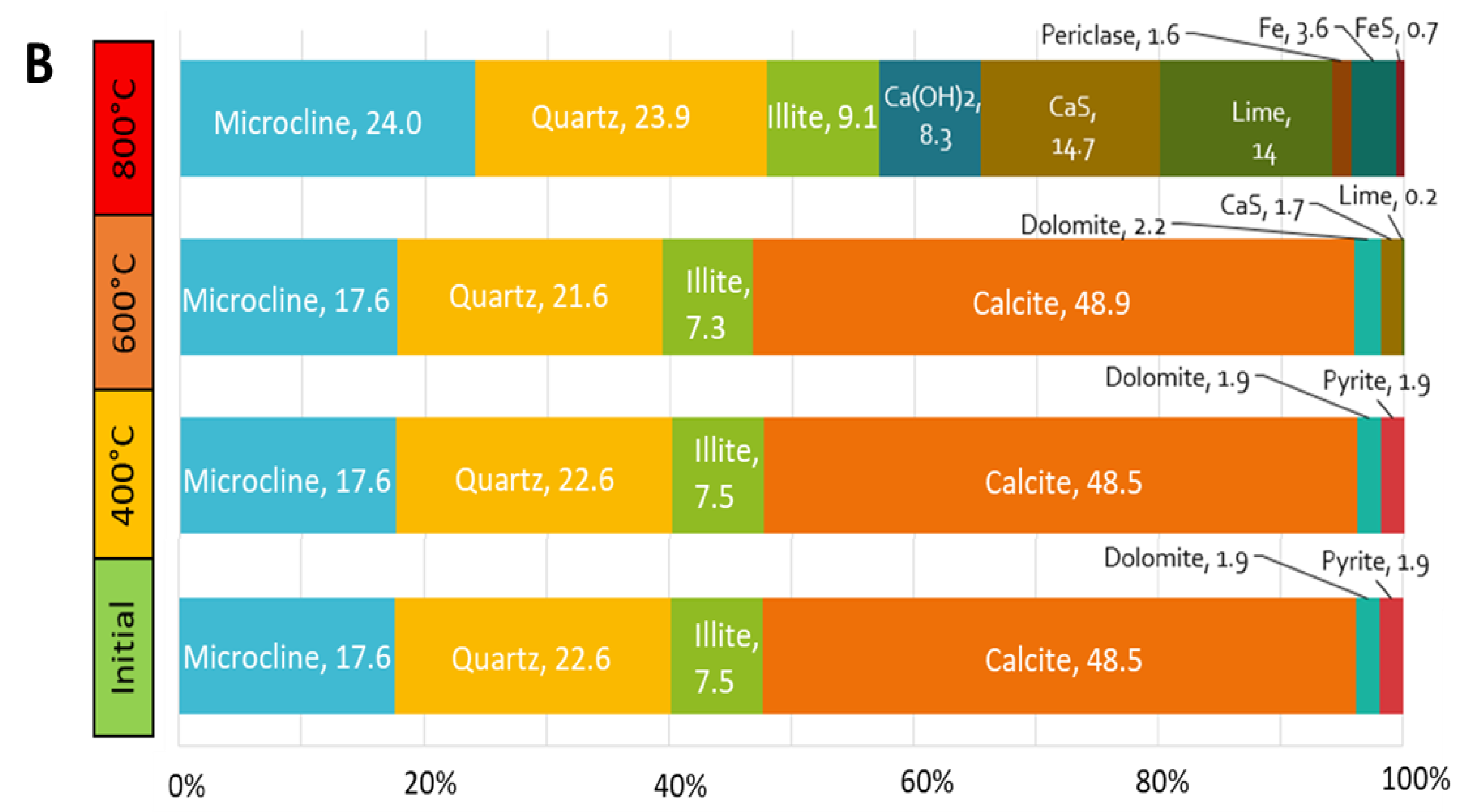 Minerals 12 00870 g004b