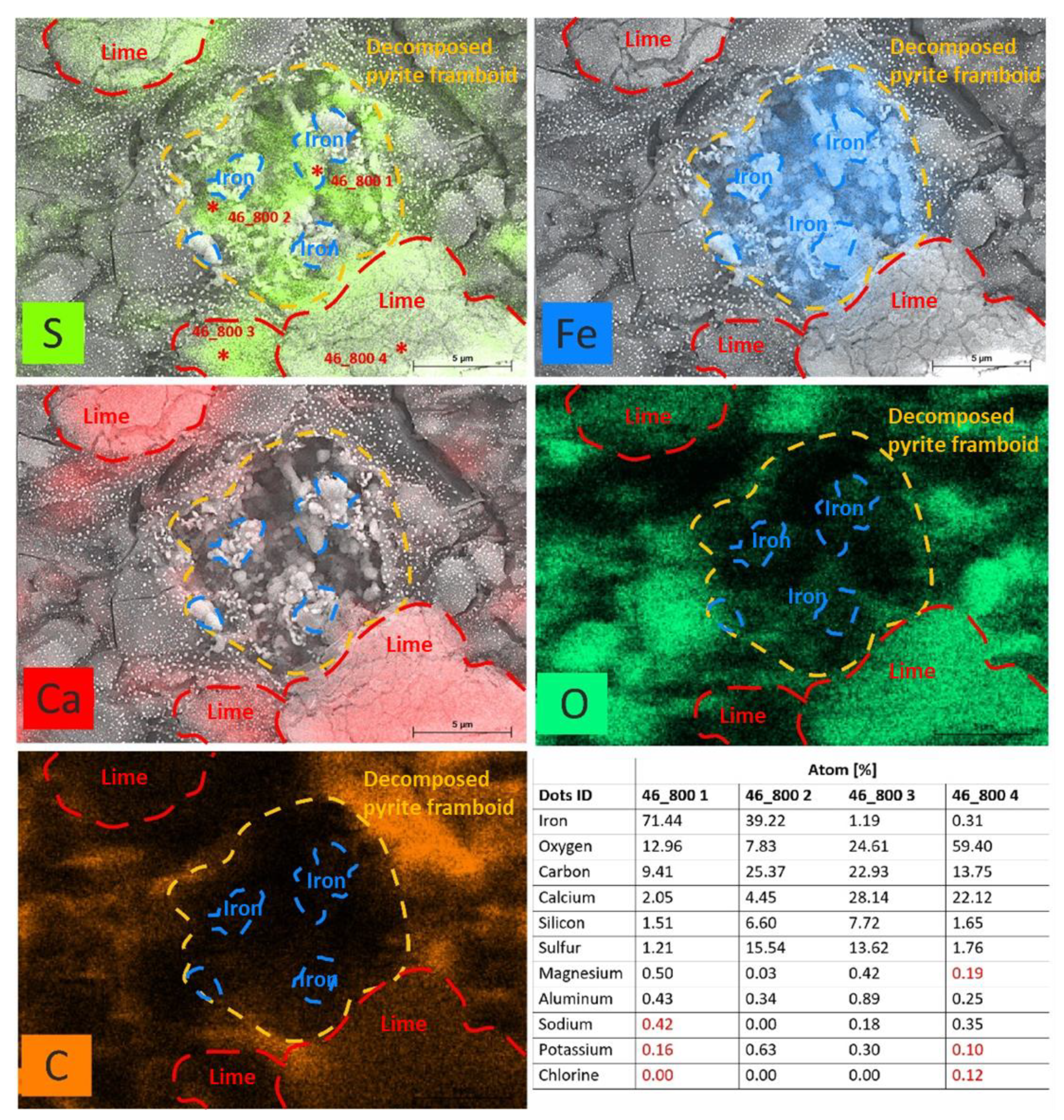 Minerals 12 00870 g005