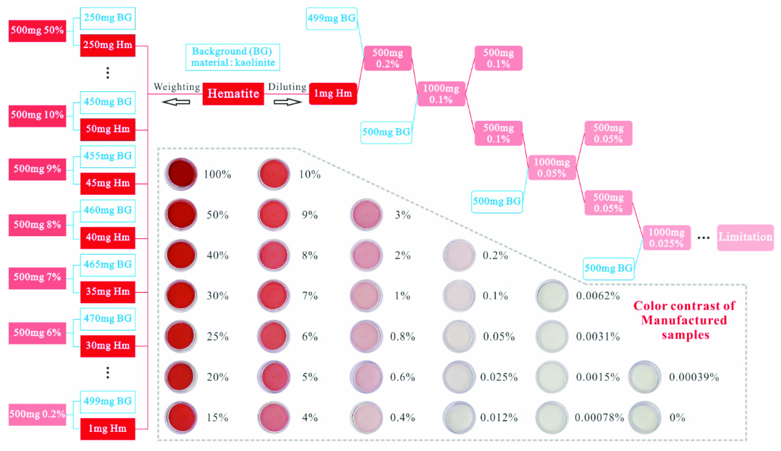 Minerals 12 00872 g001 Minerals 12 00872 g001