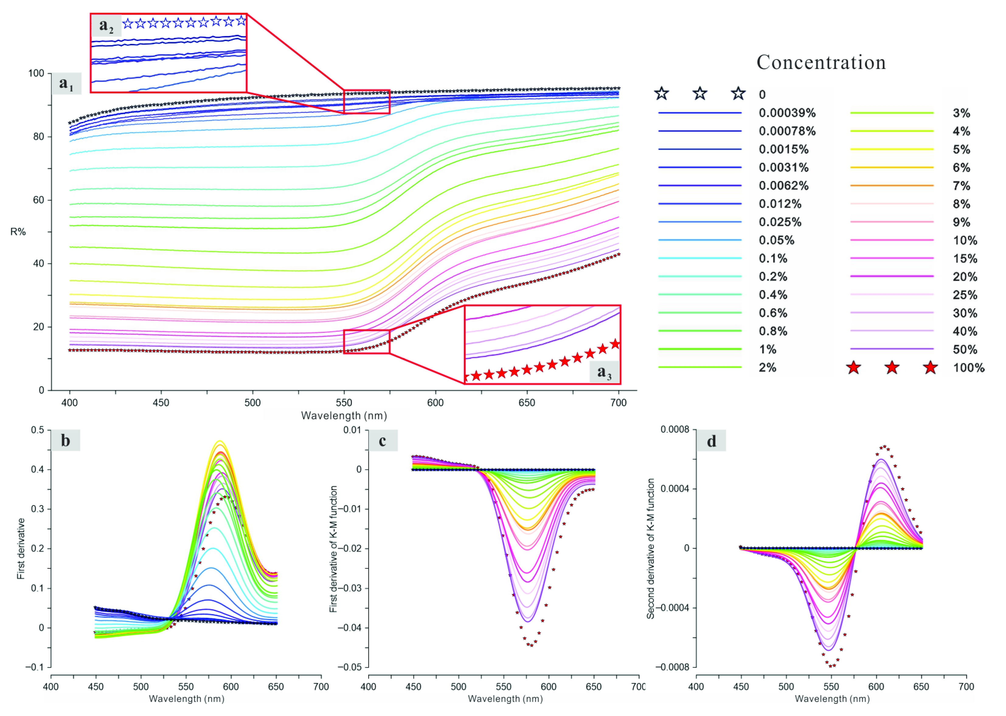 Minerals 12 00872 g003 Minerals 12 00872 g003