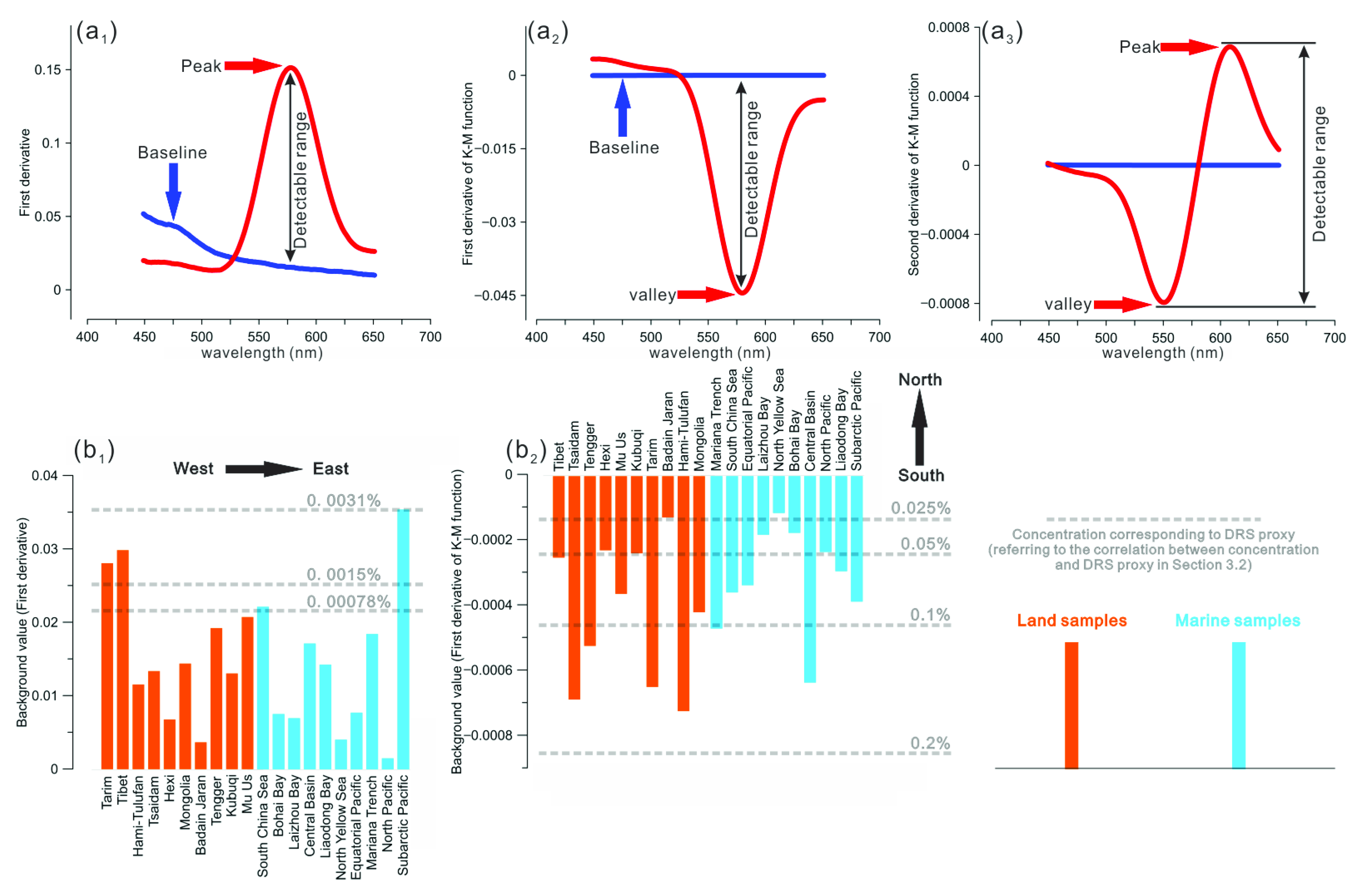 Minerals 12 00872 g006 Minerals 12 00872 g006
