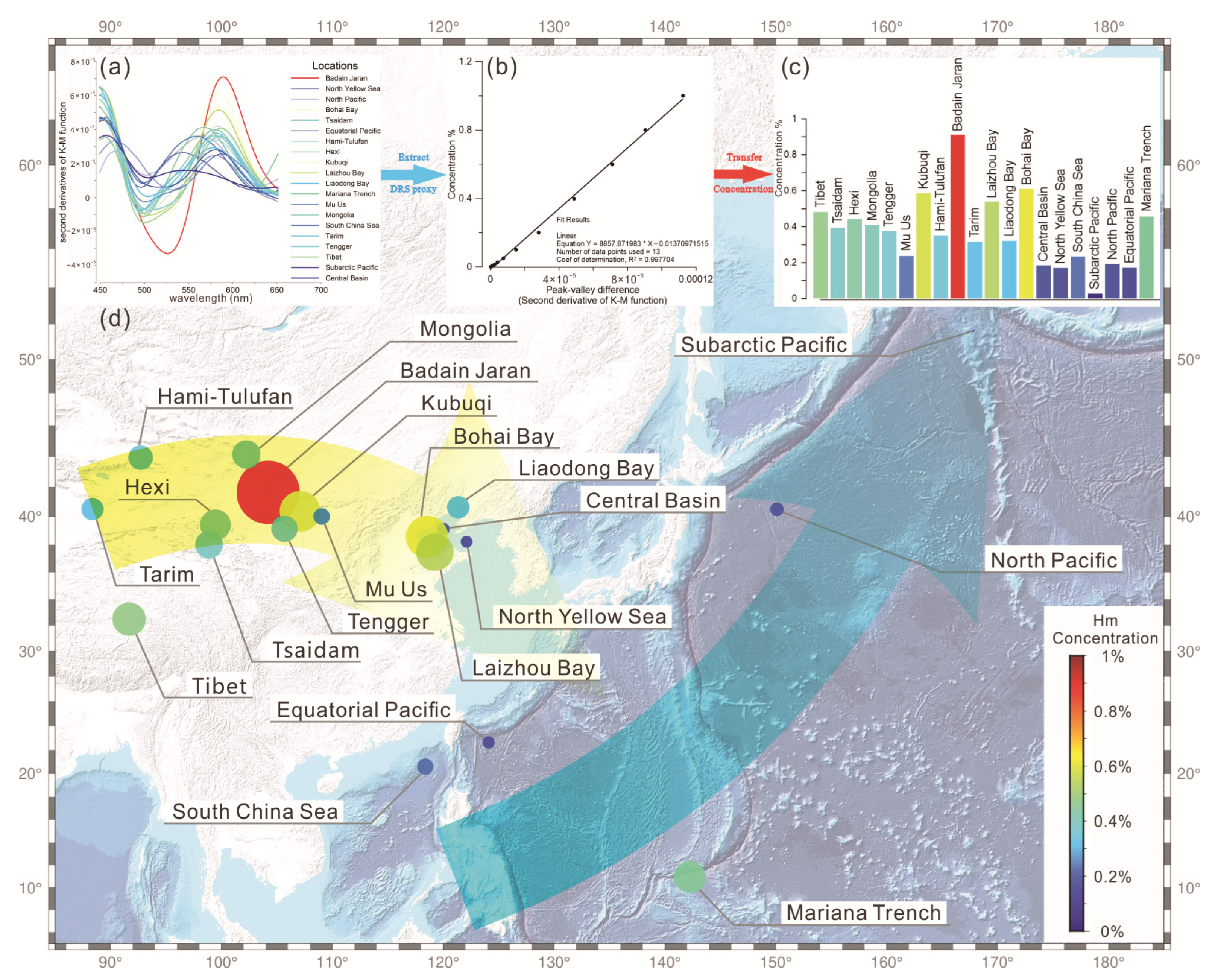 Minerals 12 00872 g008 Minerals 12 00872 g008