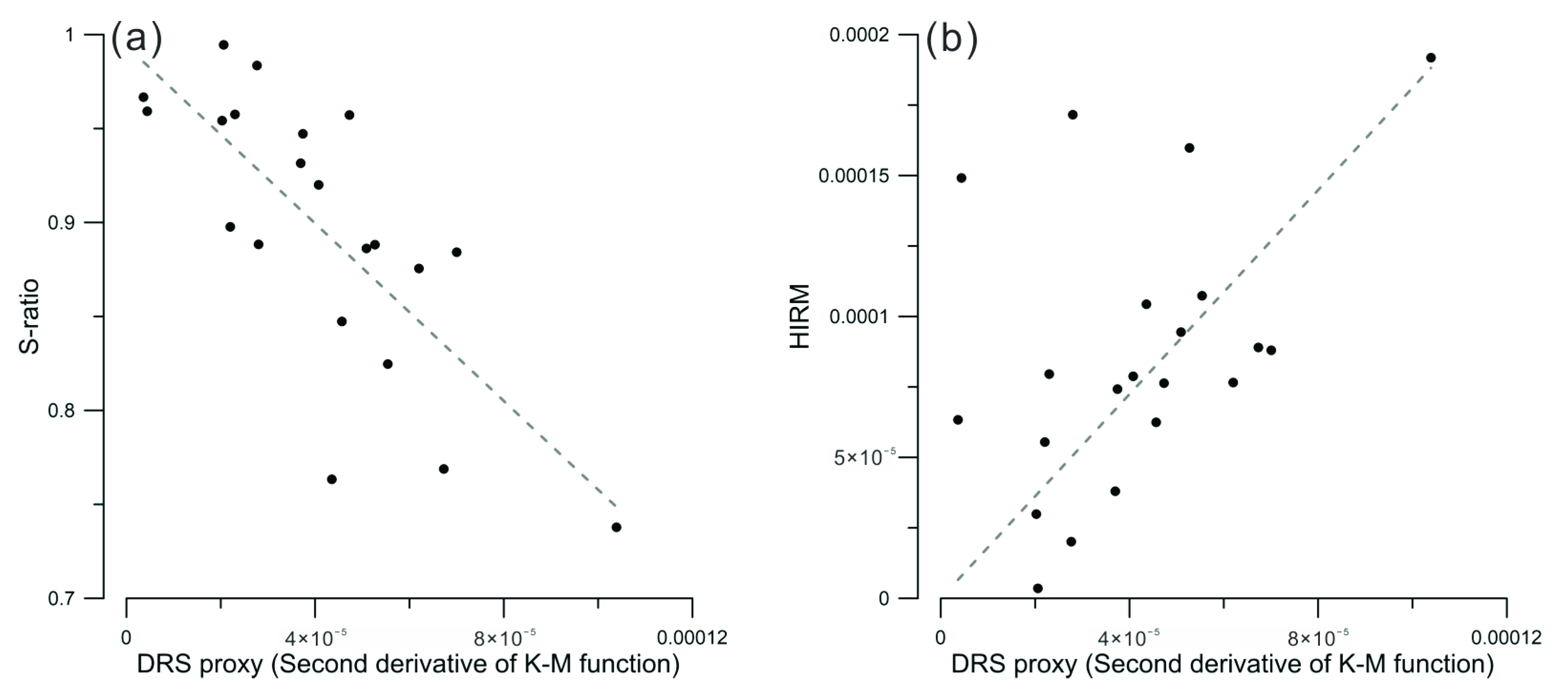 Minerals 12 00872 g009 Minerals 12 00872 g009
