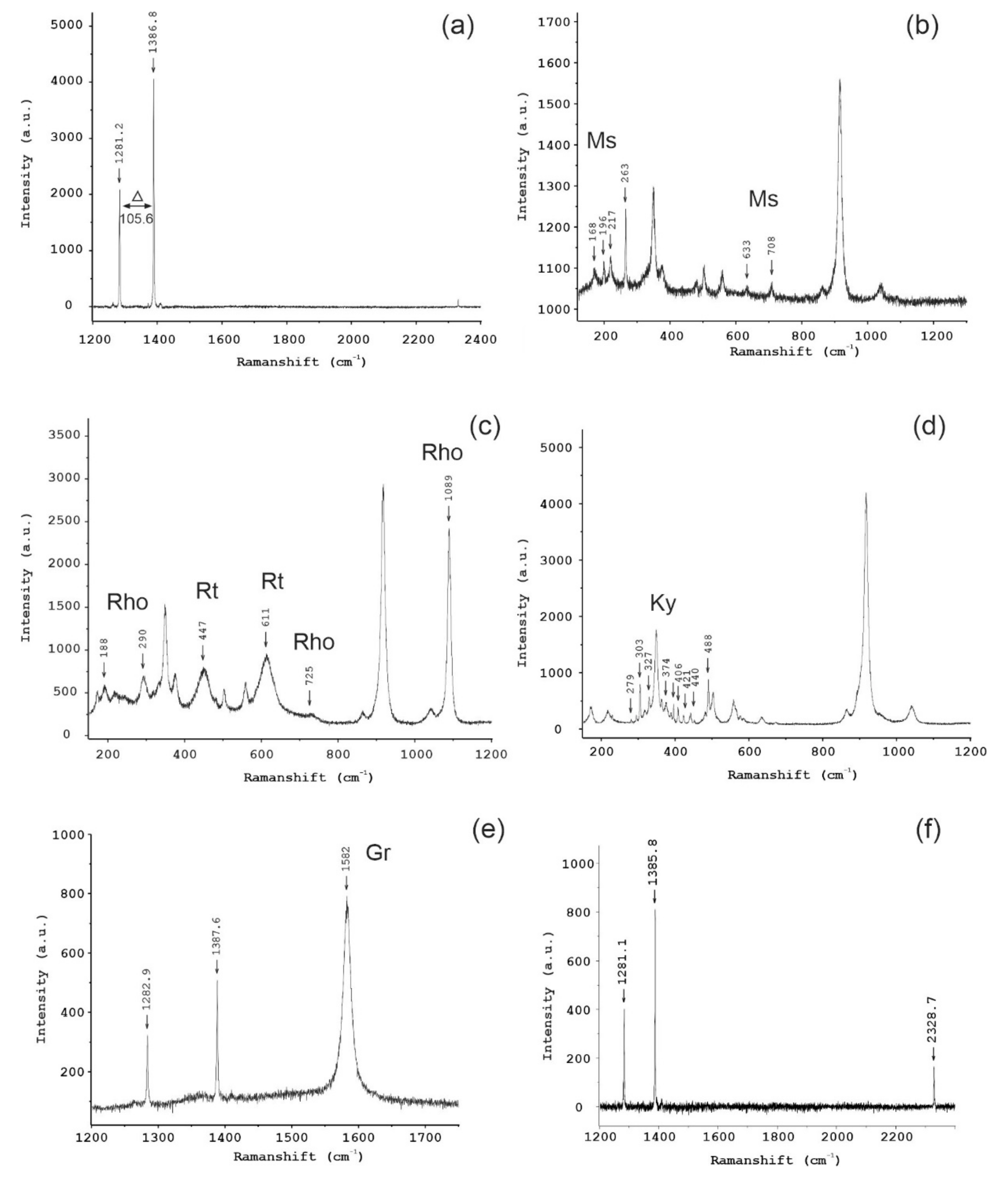Minerals 12 00873 g005