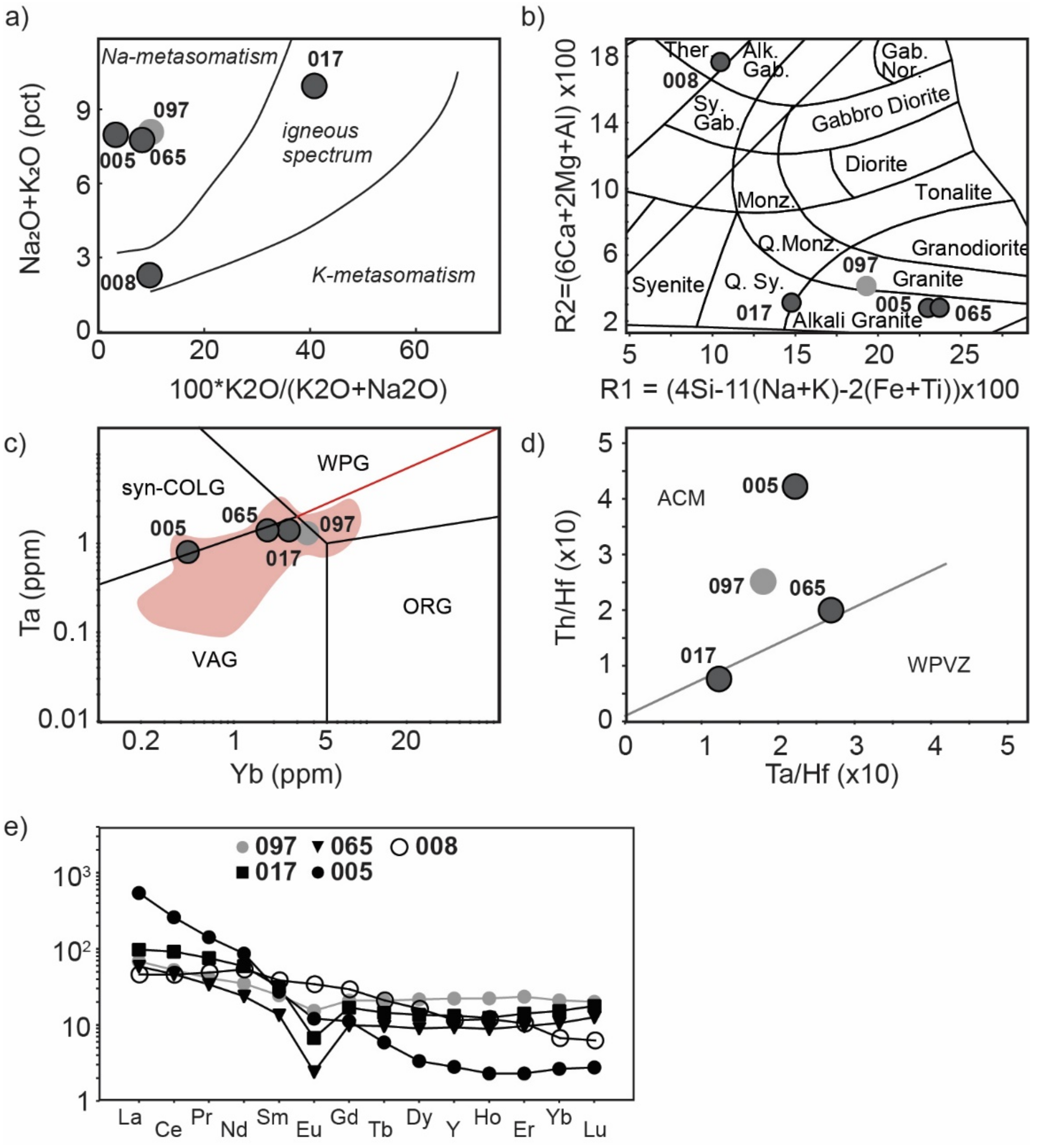 Minerals 12 00875 g007 Minerals 12 00875 g007