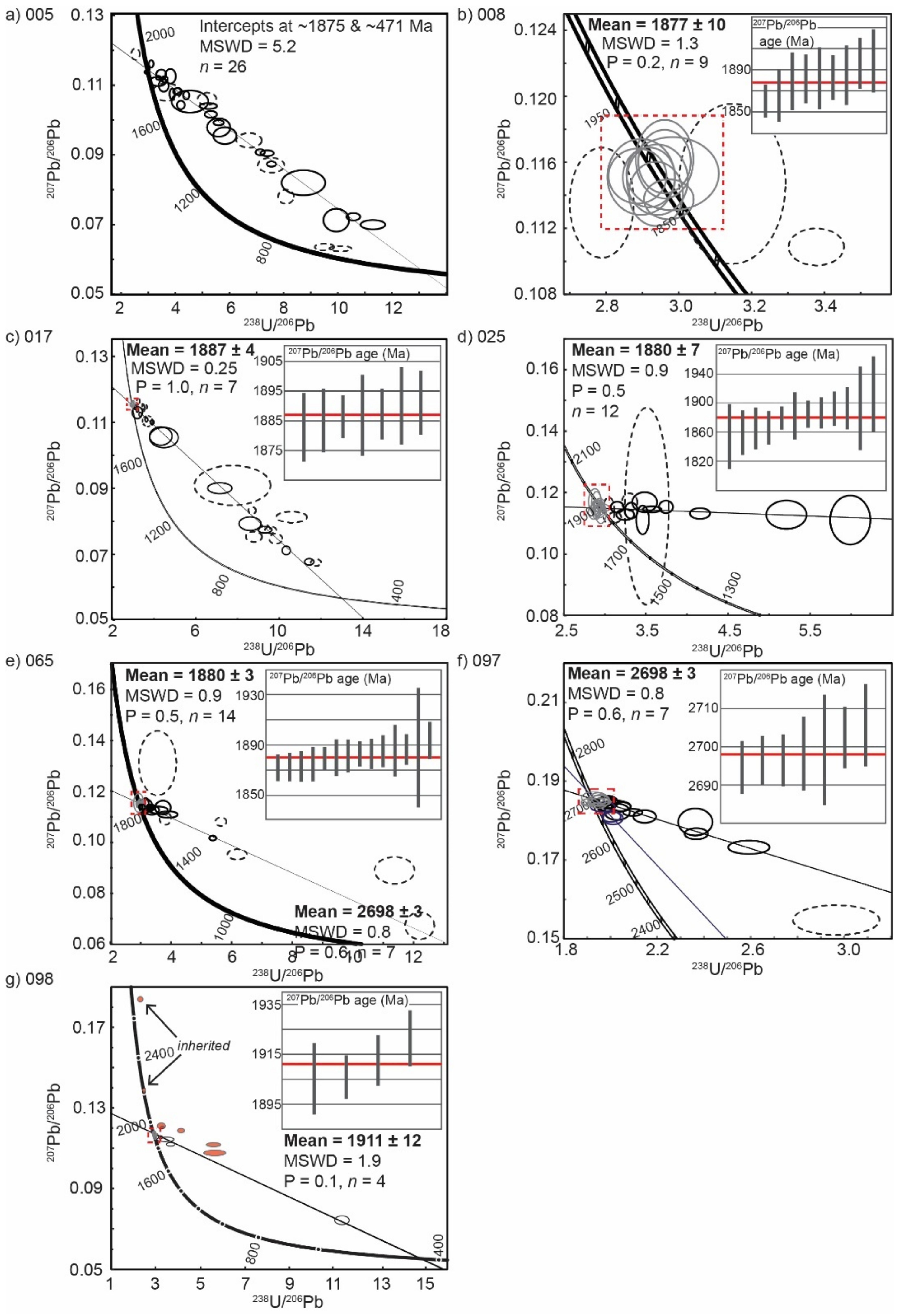 Minerals 12 00875 g008 Minerals 12 00875 g008