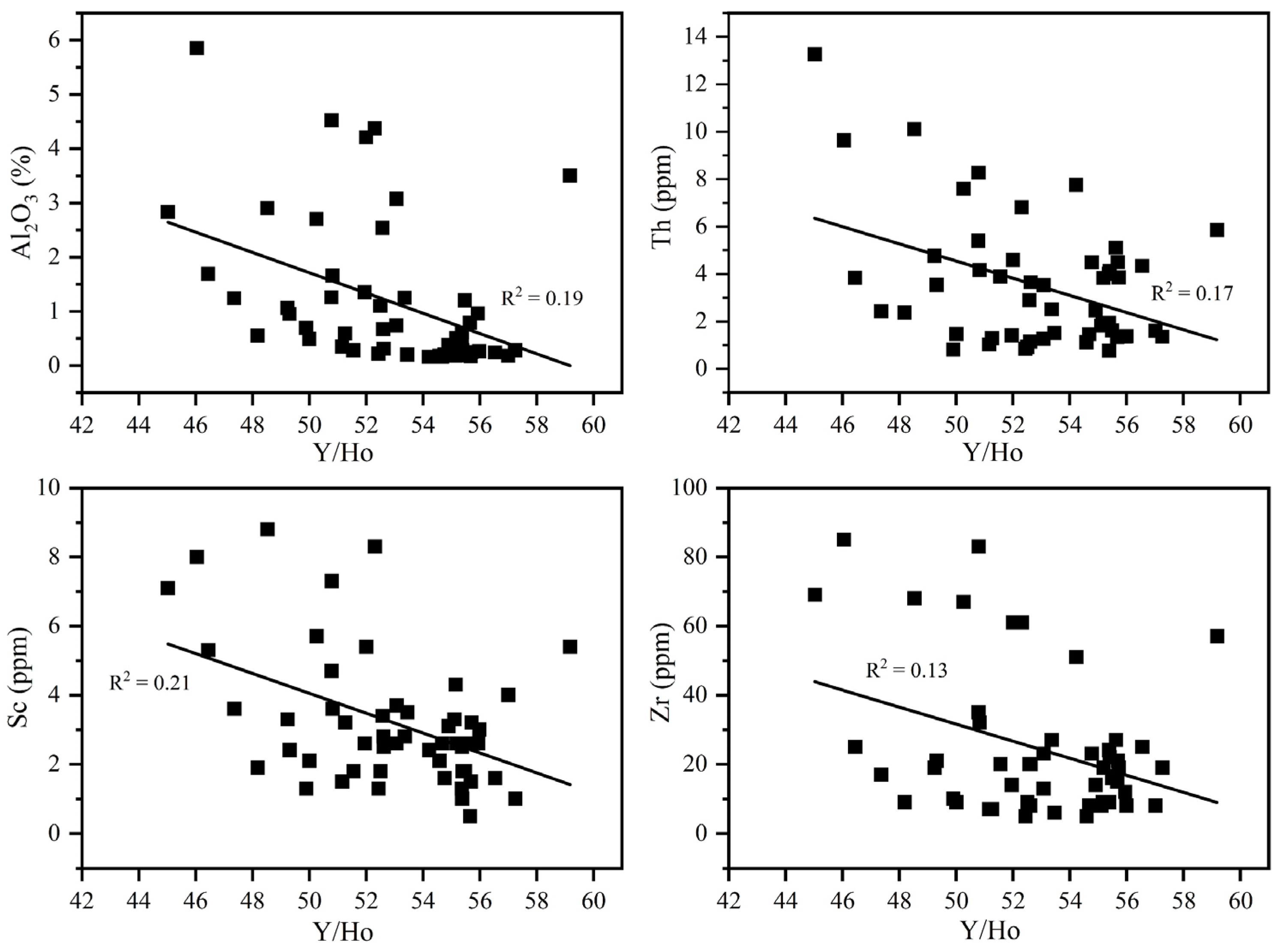 Minerals 12 00876 g007
