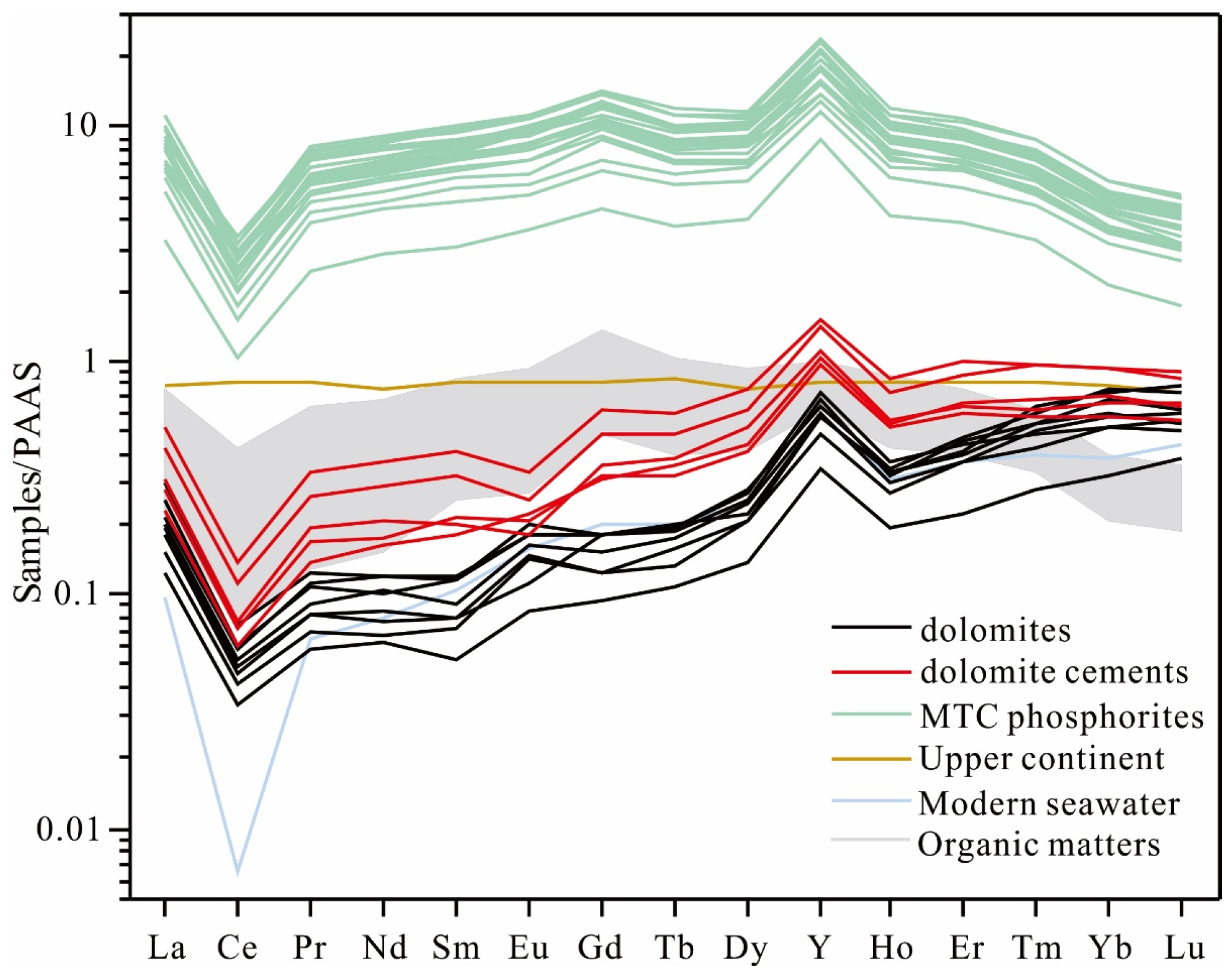 Minerals 12 00876 g008