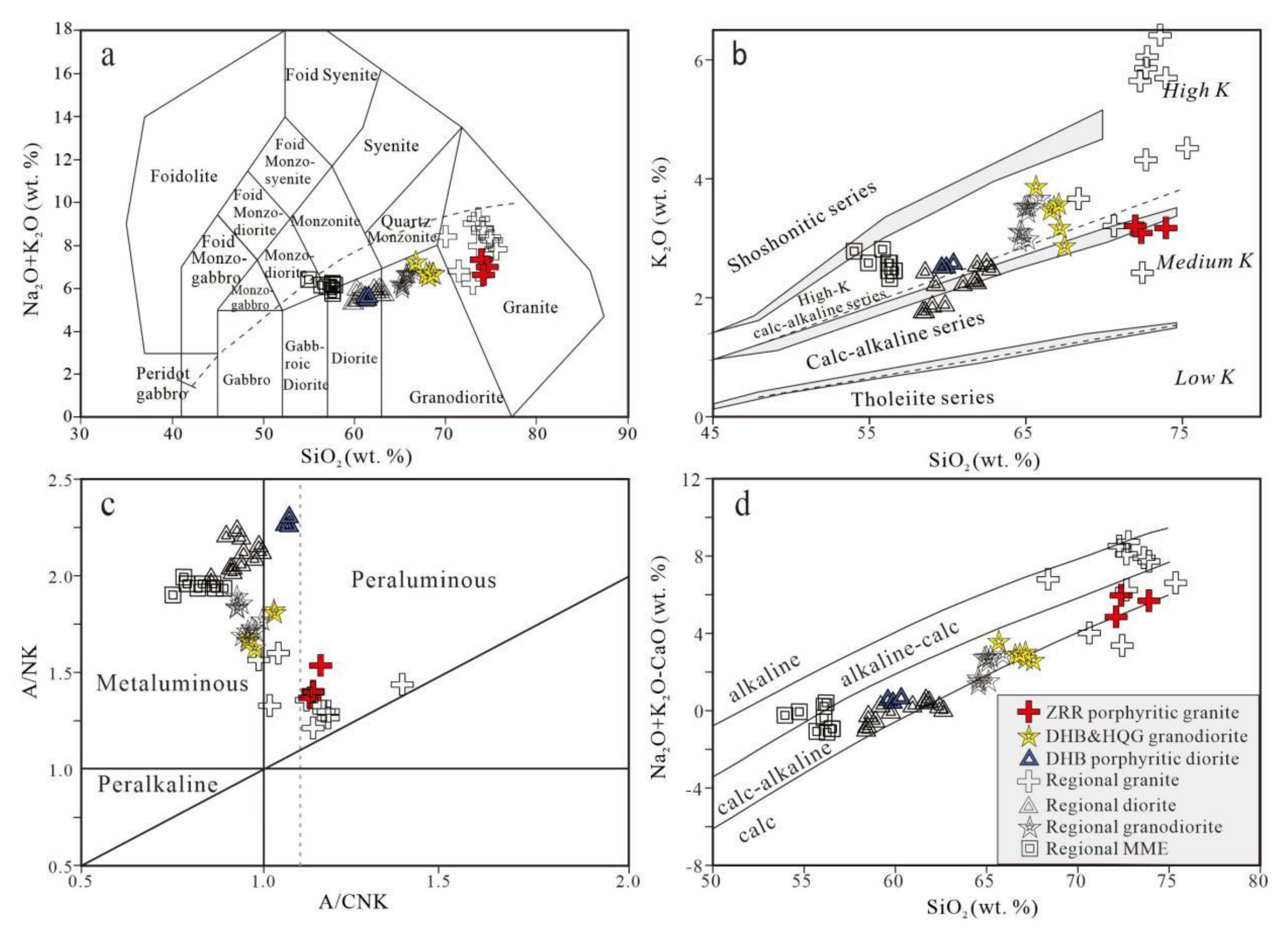 Minerals 12 00880 g006