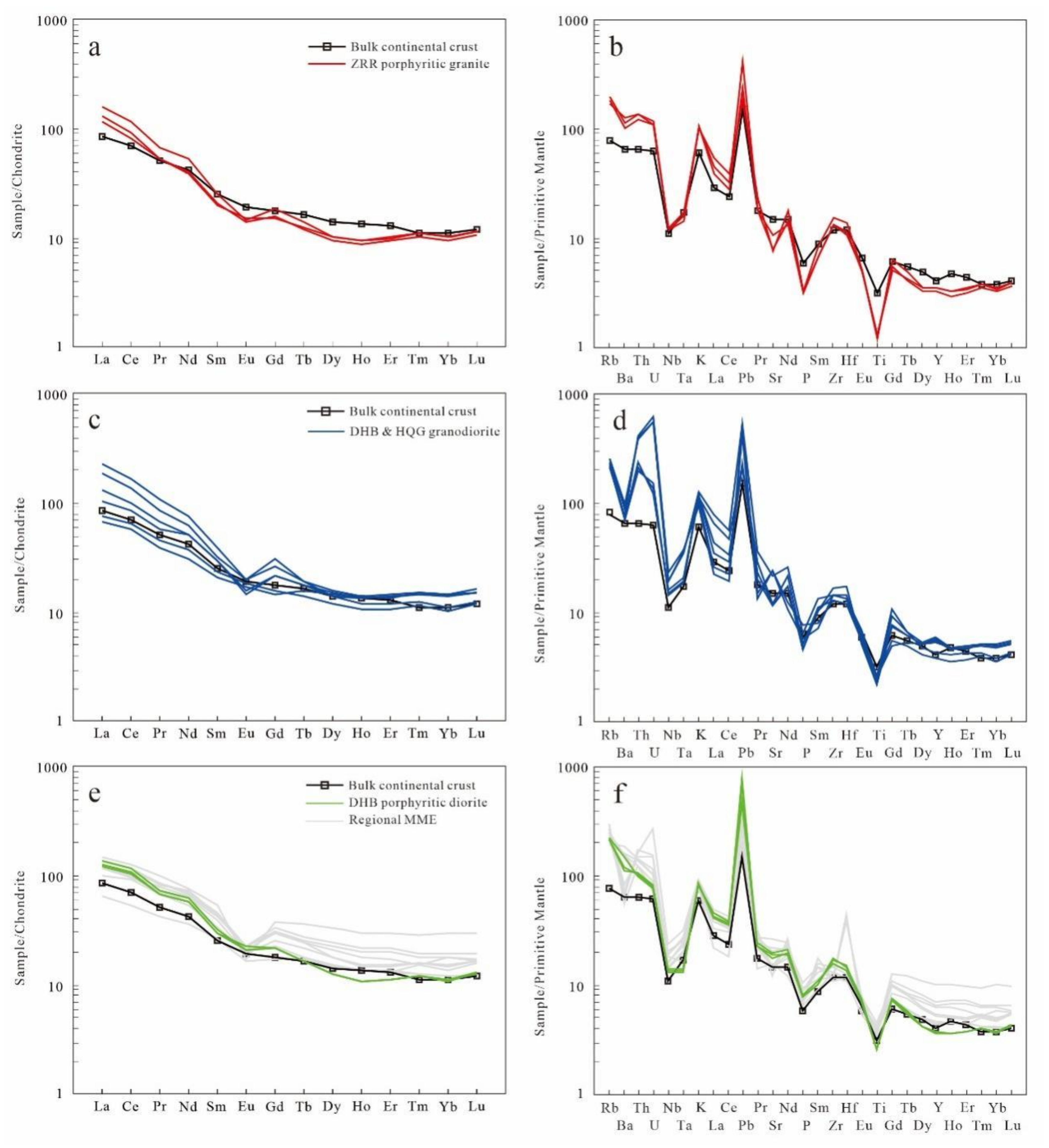 Minerals 12 00880 g007