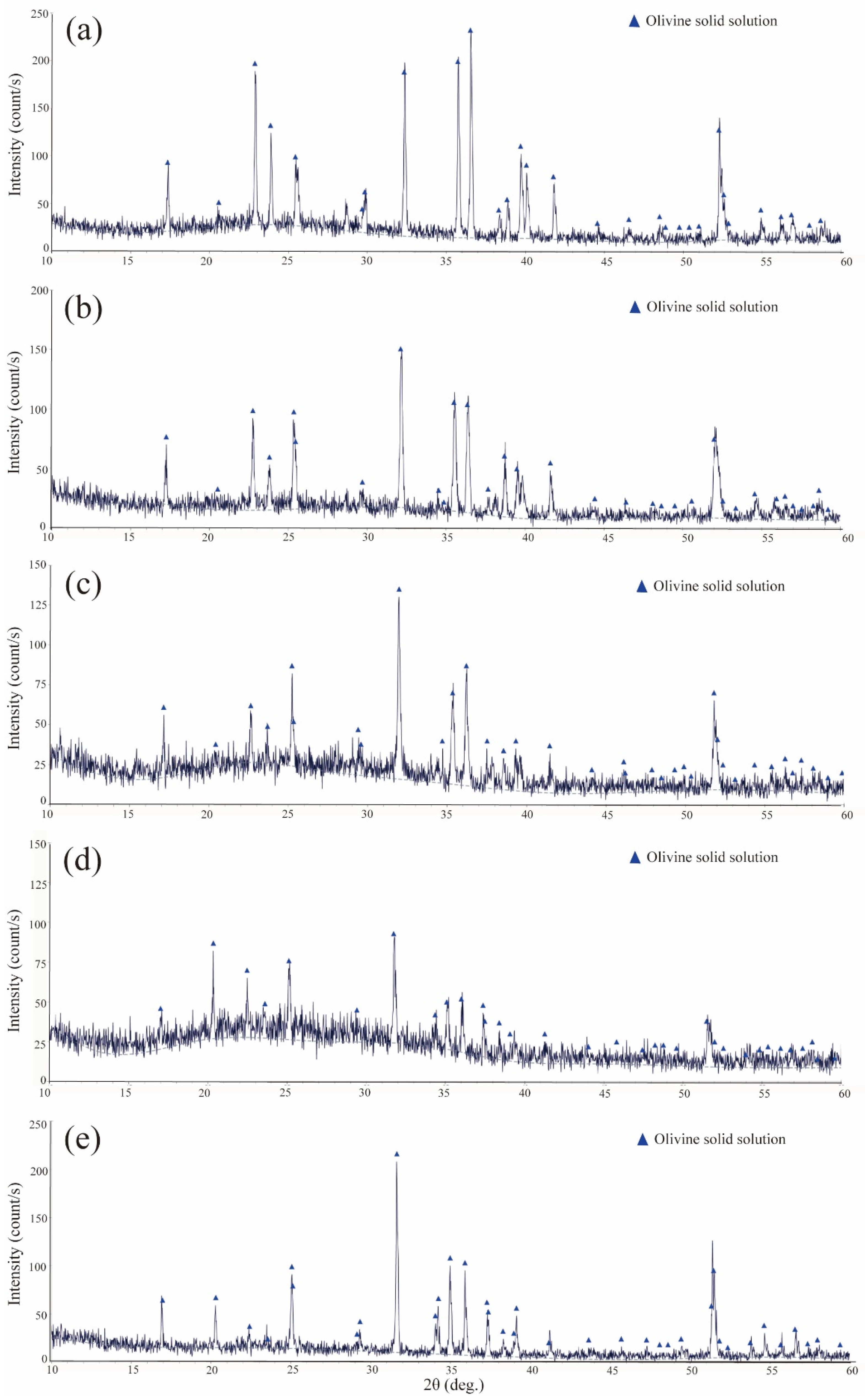 Minerals 12 00881 g001 Minerals 12 00881 g001