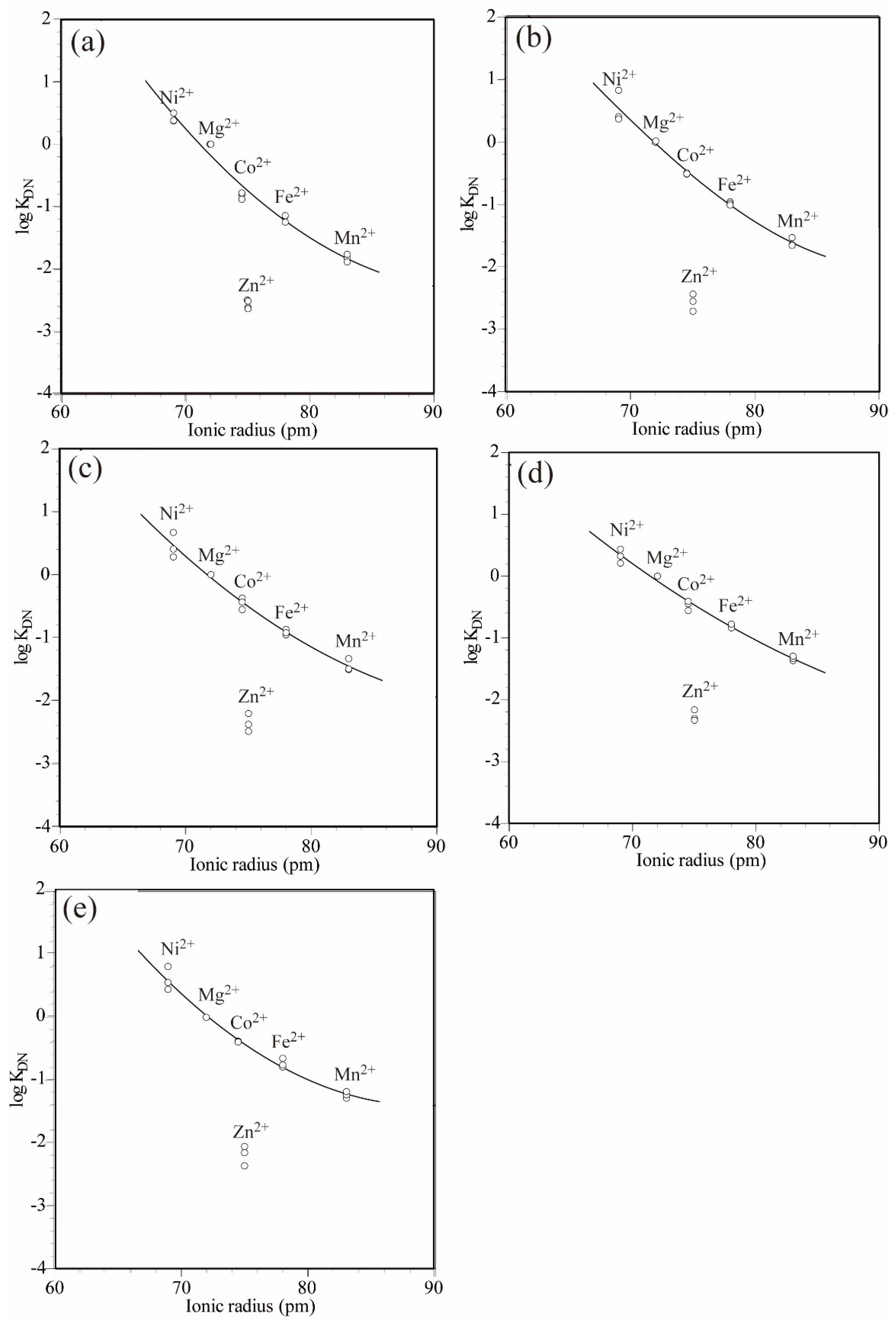 Minerals 12 00881 g003 Minerals 12 00881 g003