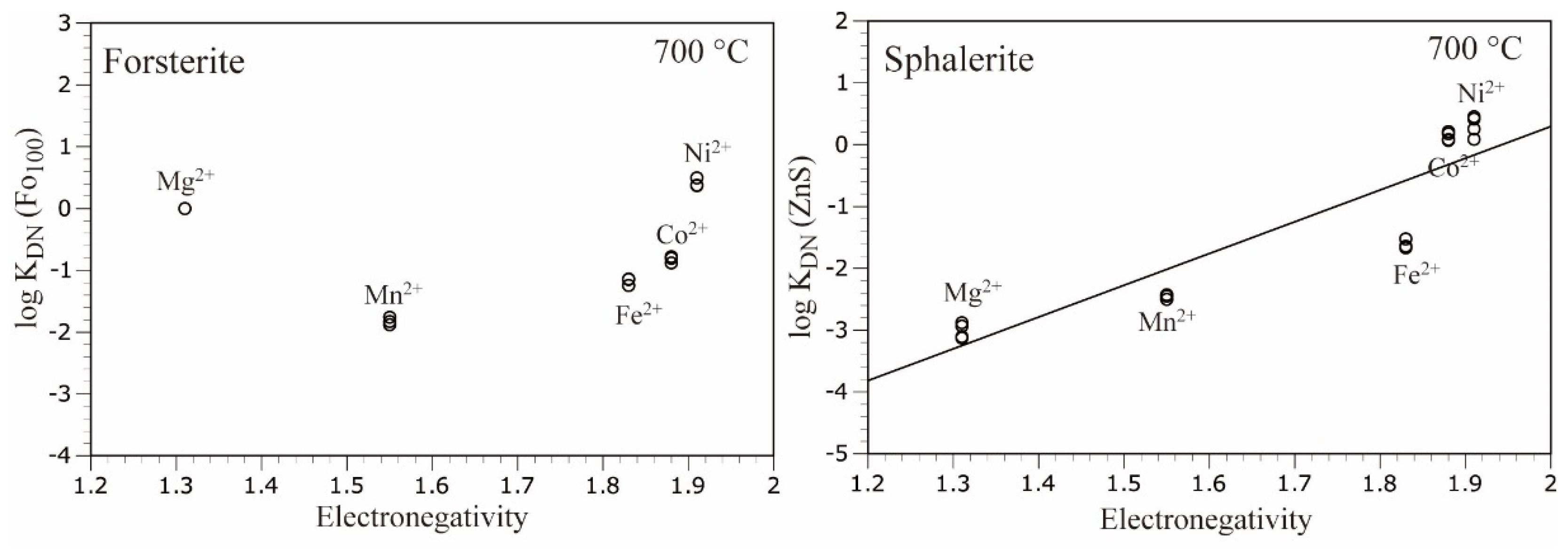 Minerals 12 00881 g004 Minerals 12 00881 g004
