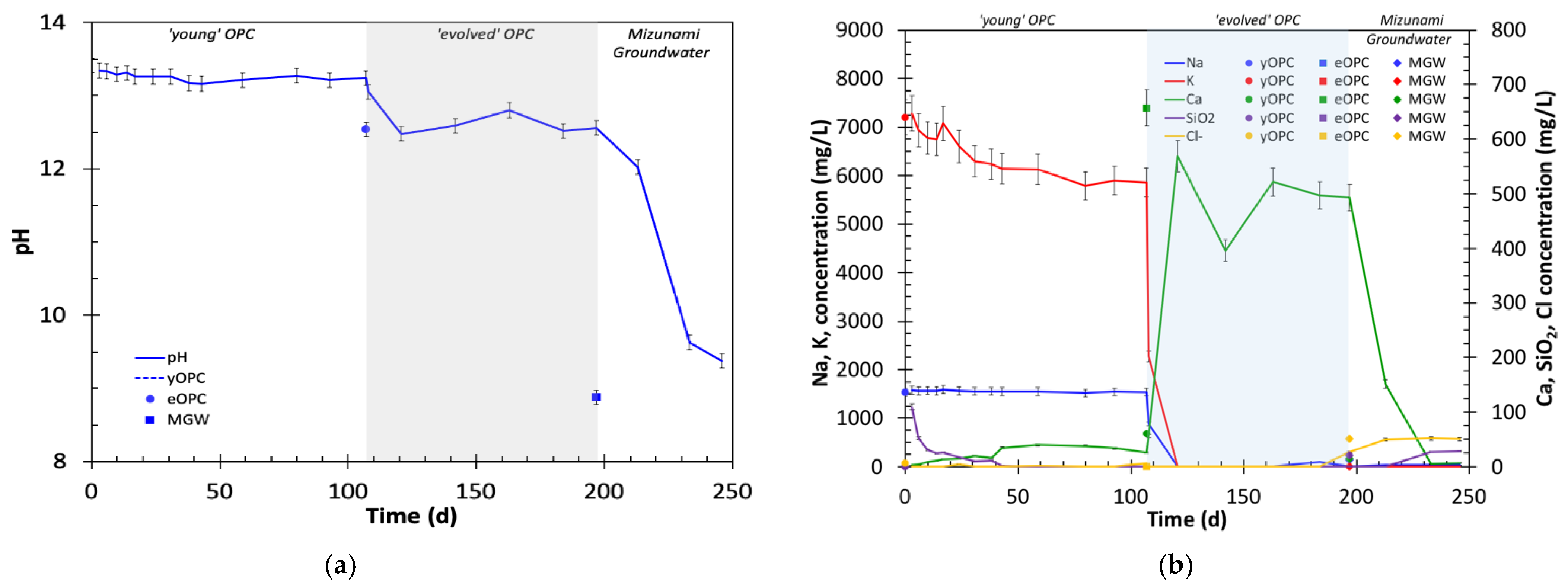 Minerals 12 00883 g004 Minerals 12 00883 g004