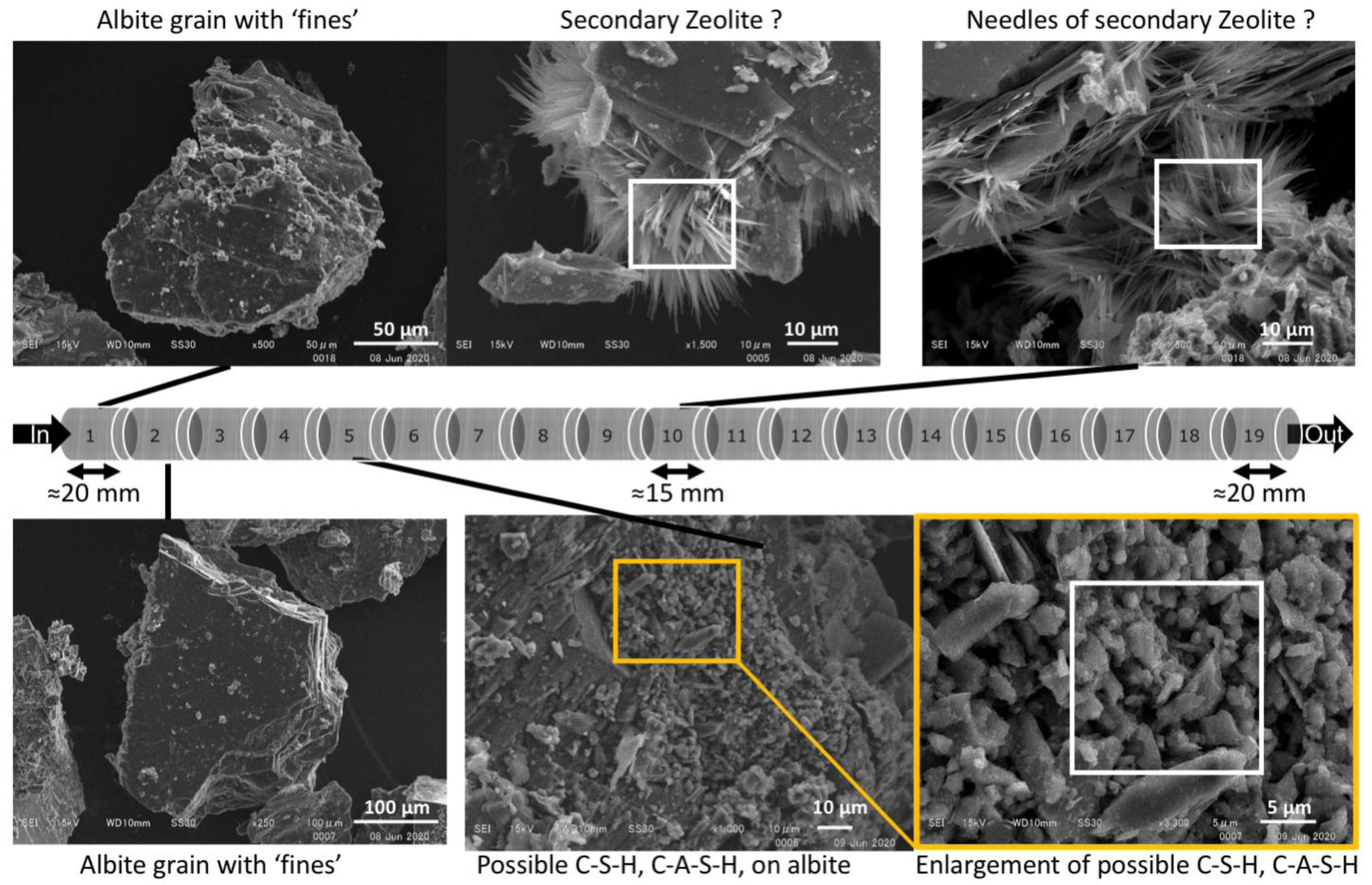 Minerals 12 00883 g005 Minerals 12 00883 g005