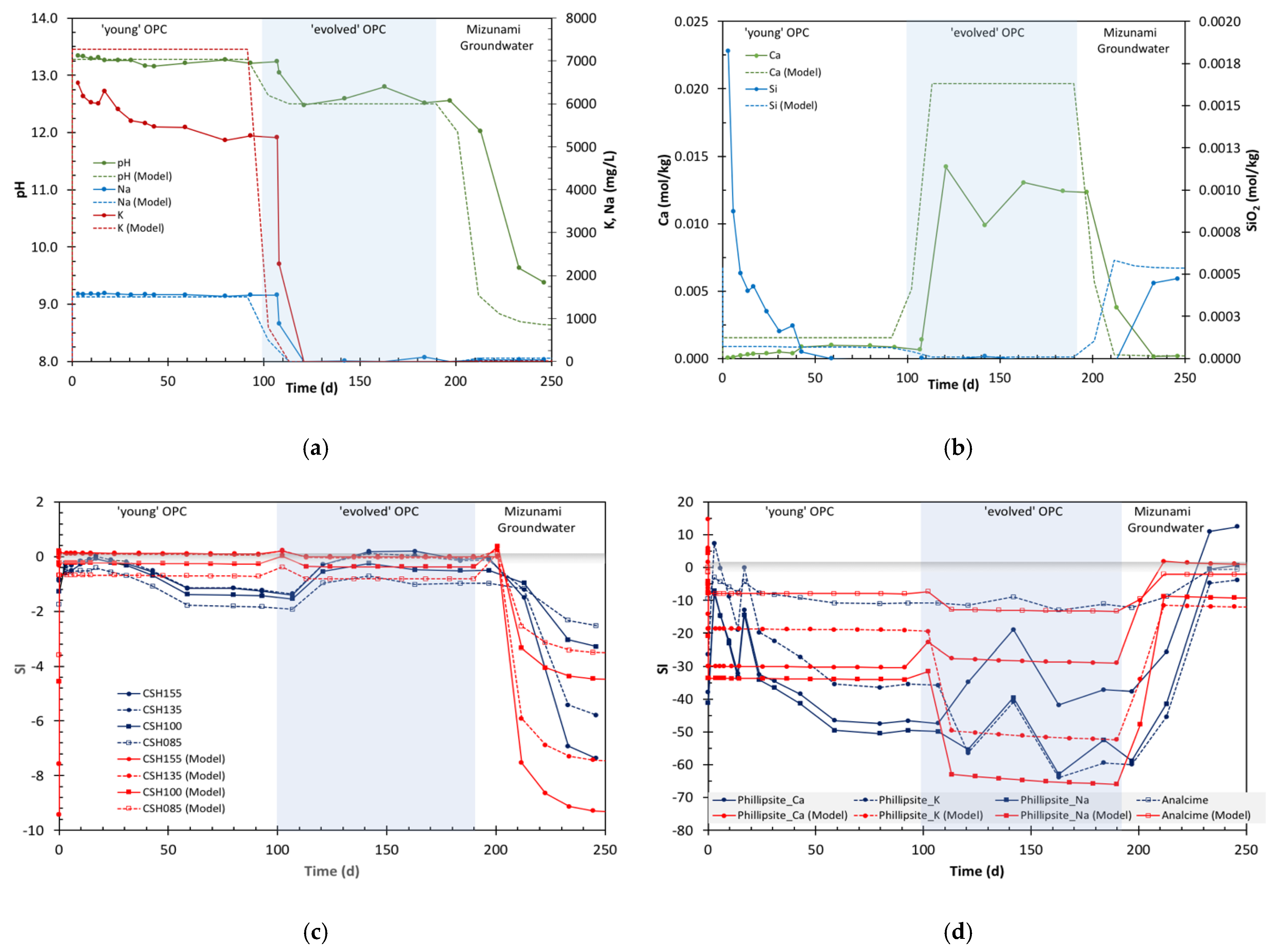 Minerals 12 00883 g010 Minerals 12 00883 g010