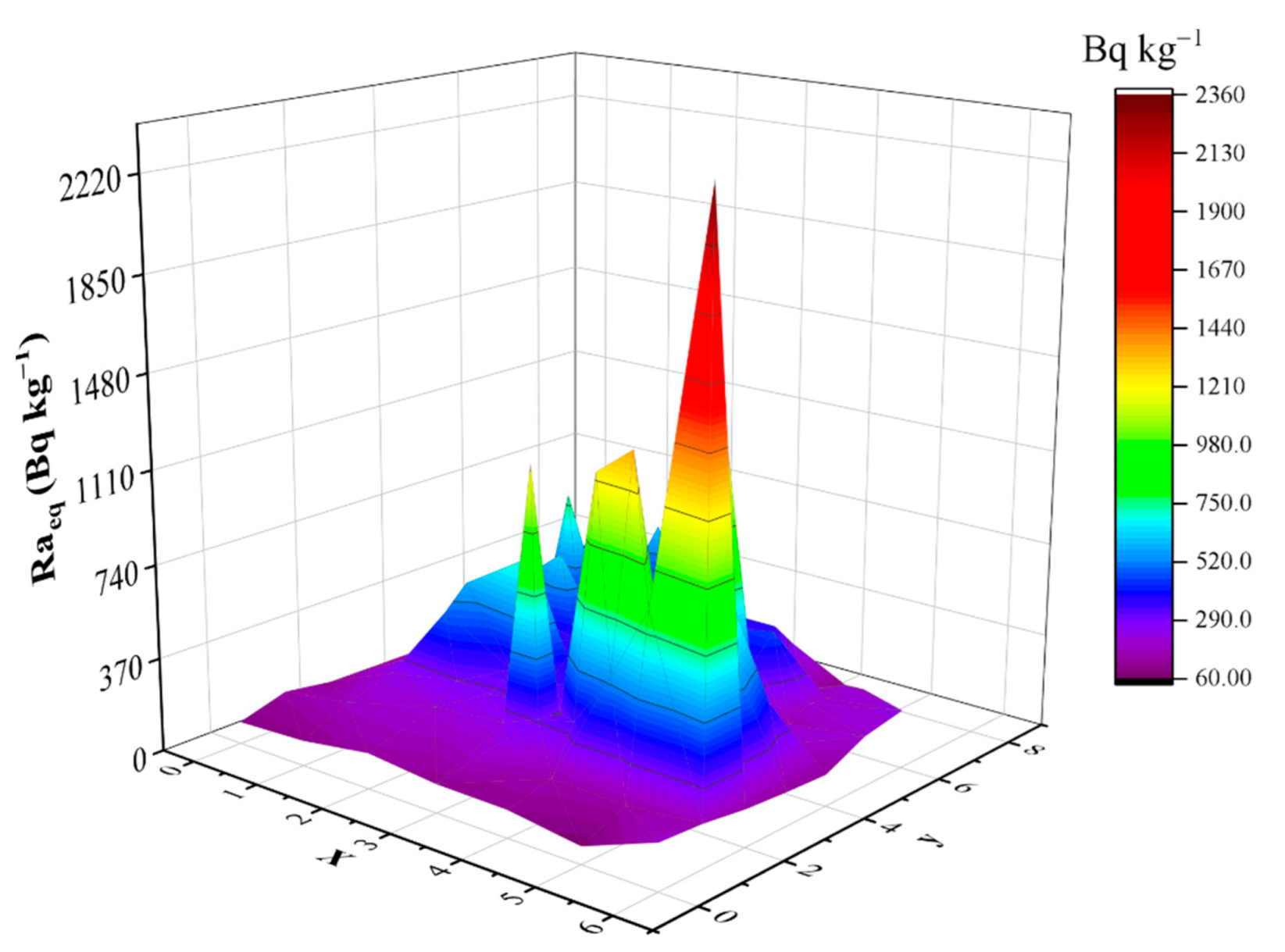 Minerals 12 00884 g006
