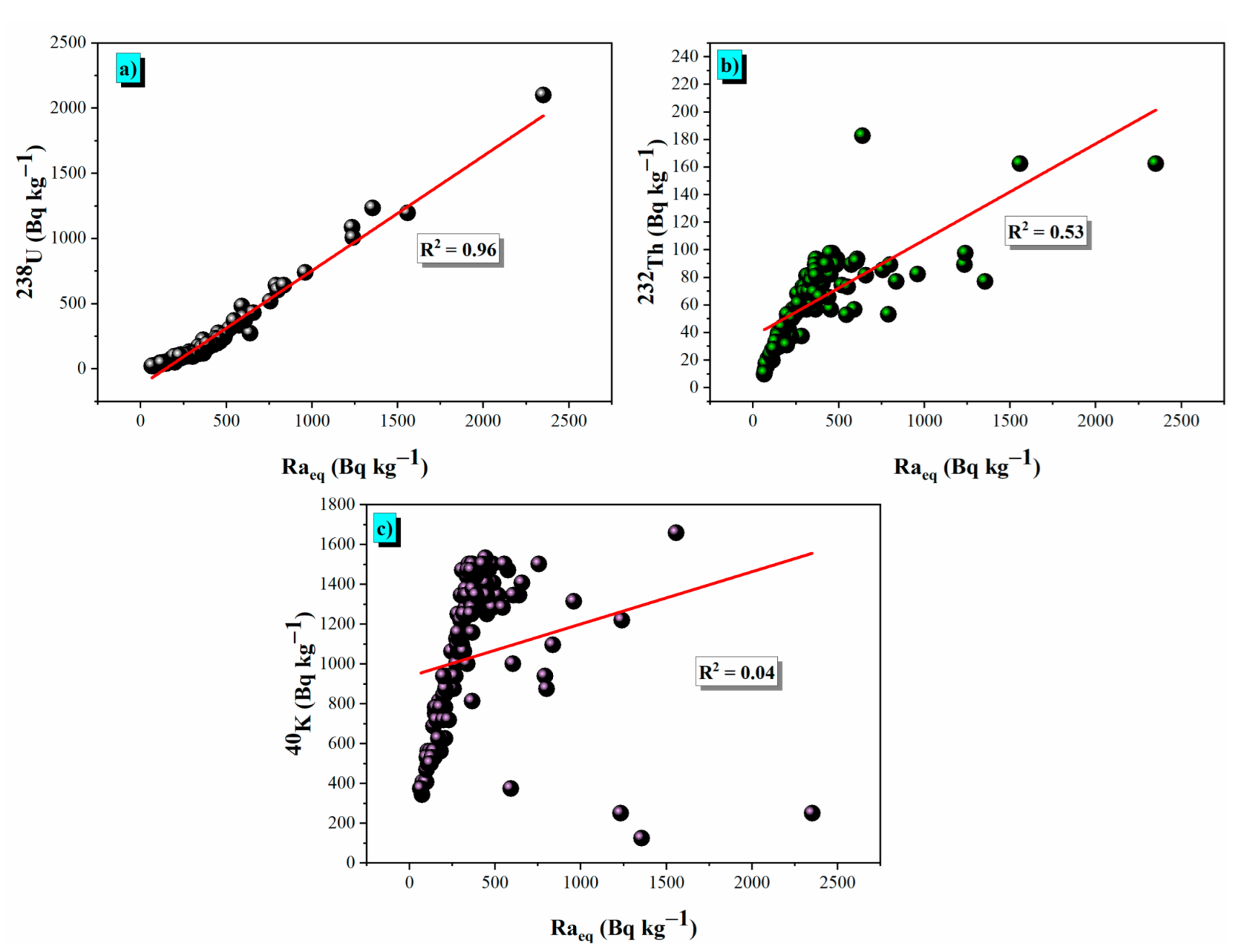 Minerals 12 00884 g007