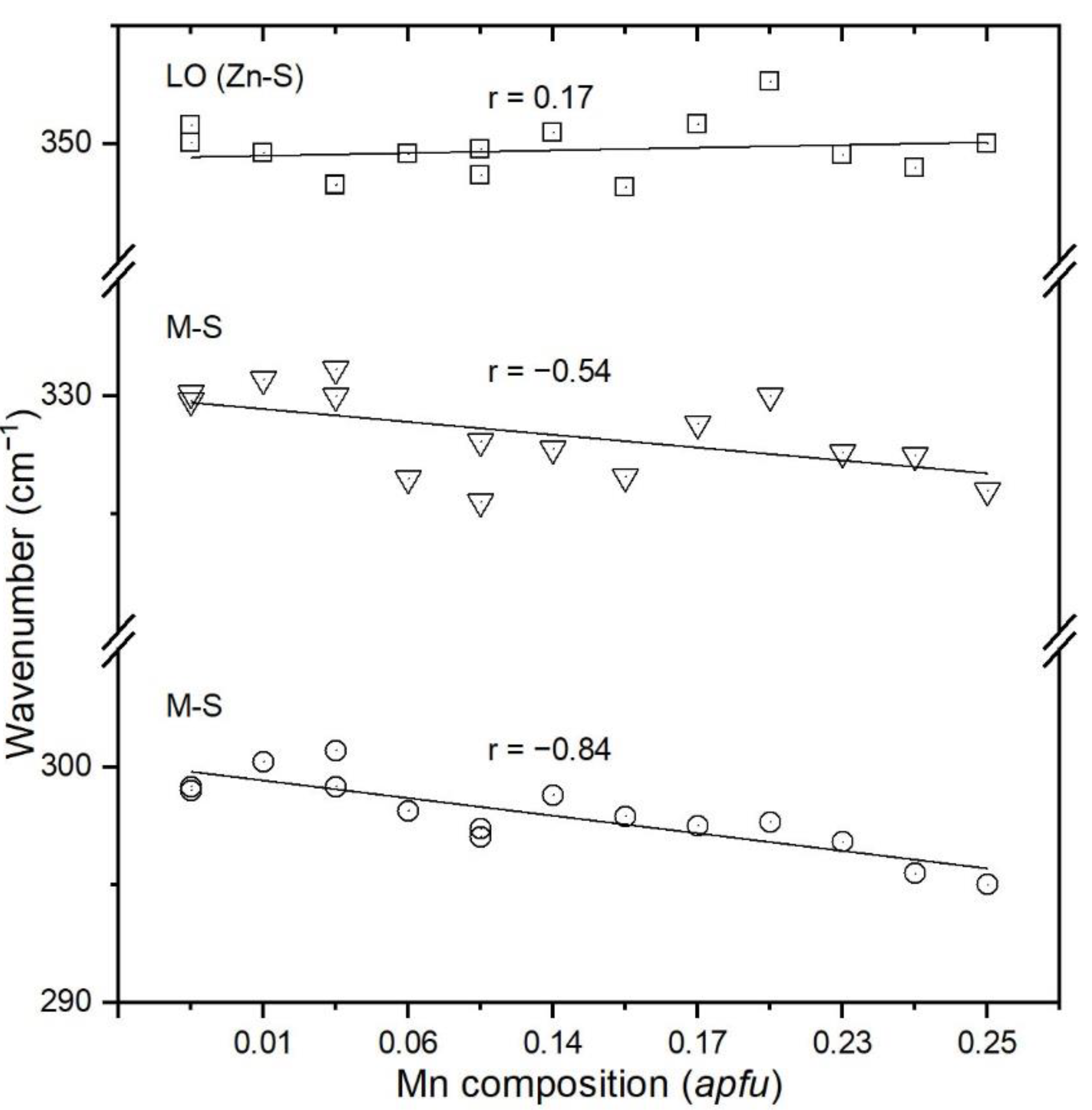 Minerals 12 00885 g006