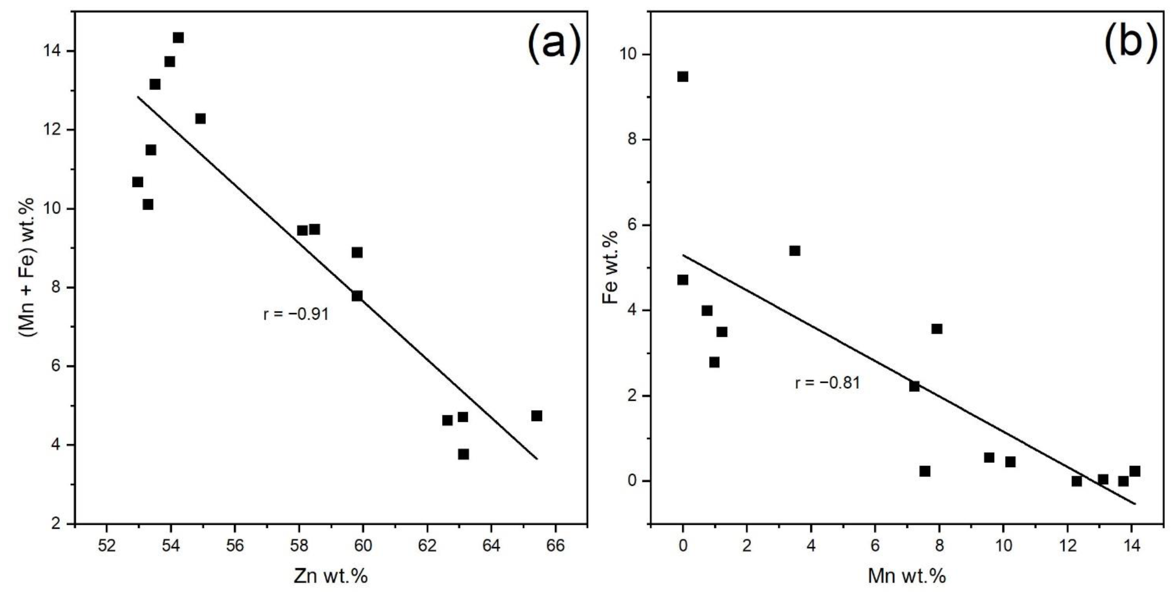 Minerals 12 00885 g007