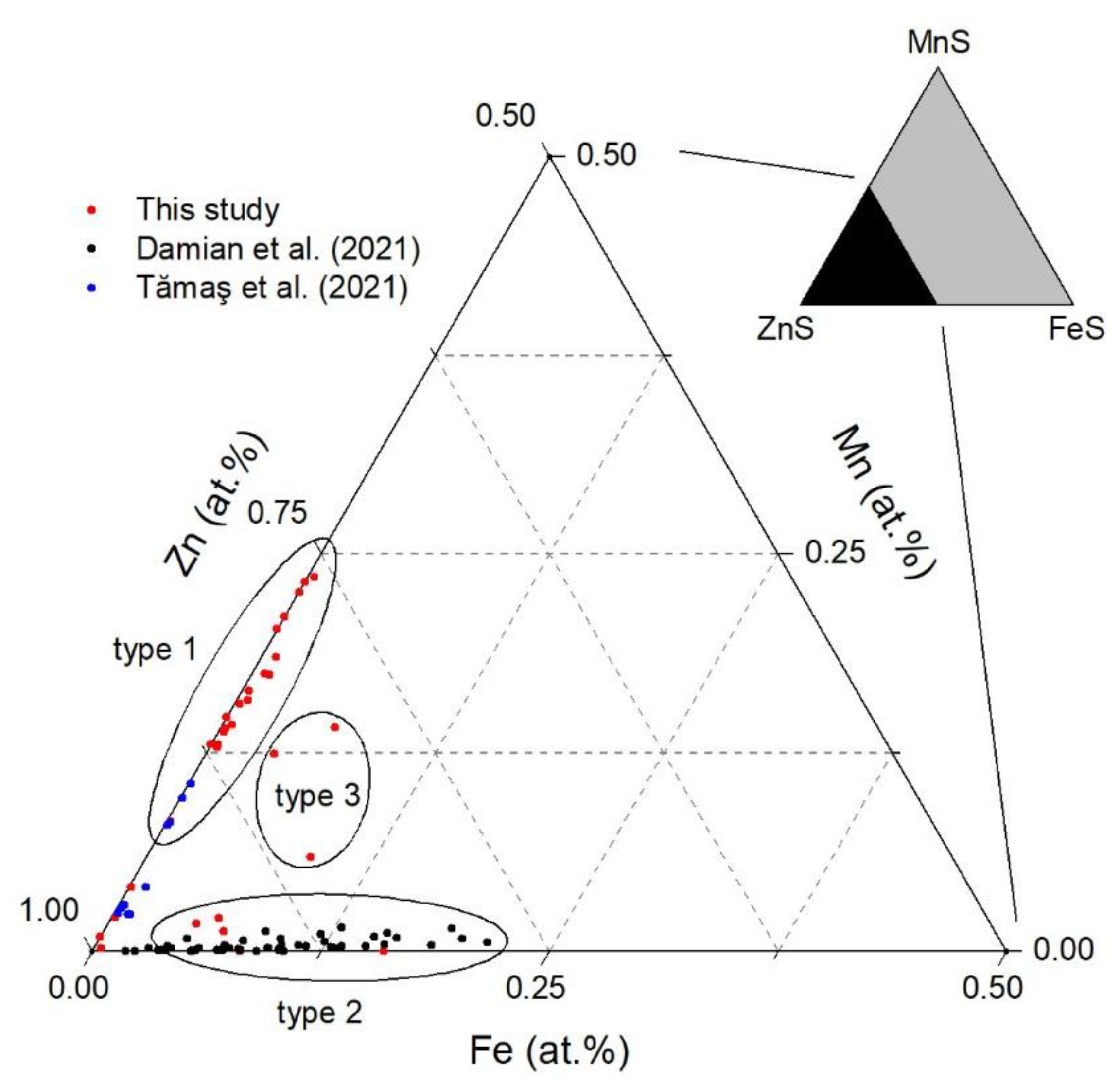 Minerals 12 00885 g008