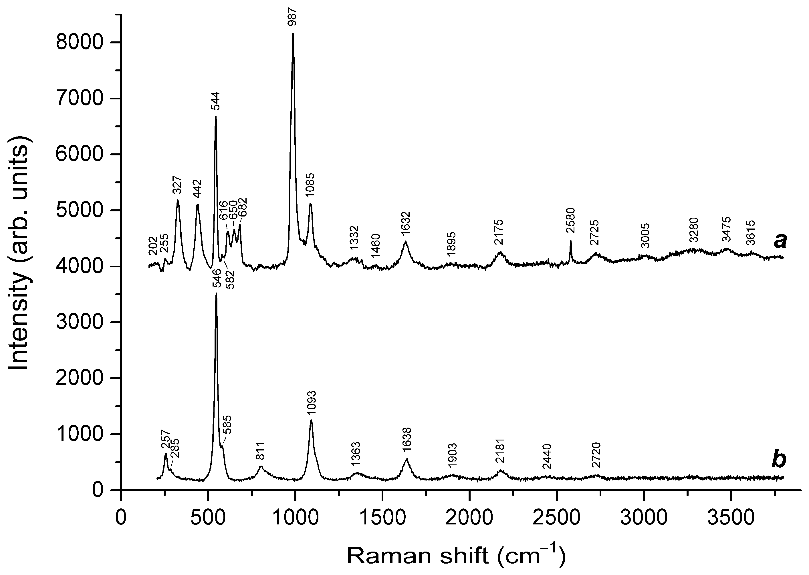 Minerals 12 00887 g001 Minerals 12 00887 g001