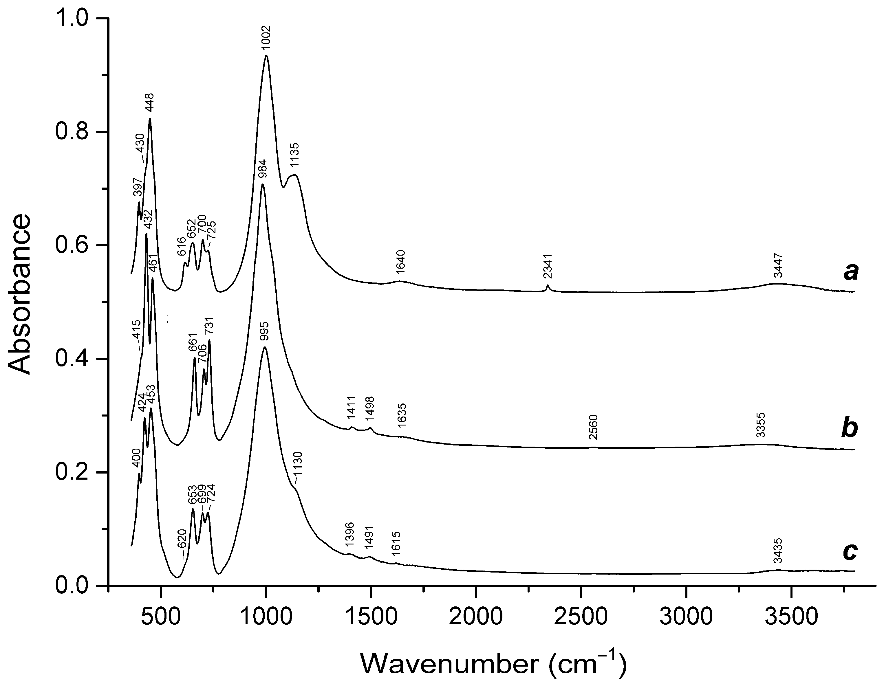 Minerals 12 00887 g006 Minerals 12 00887 g006