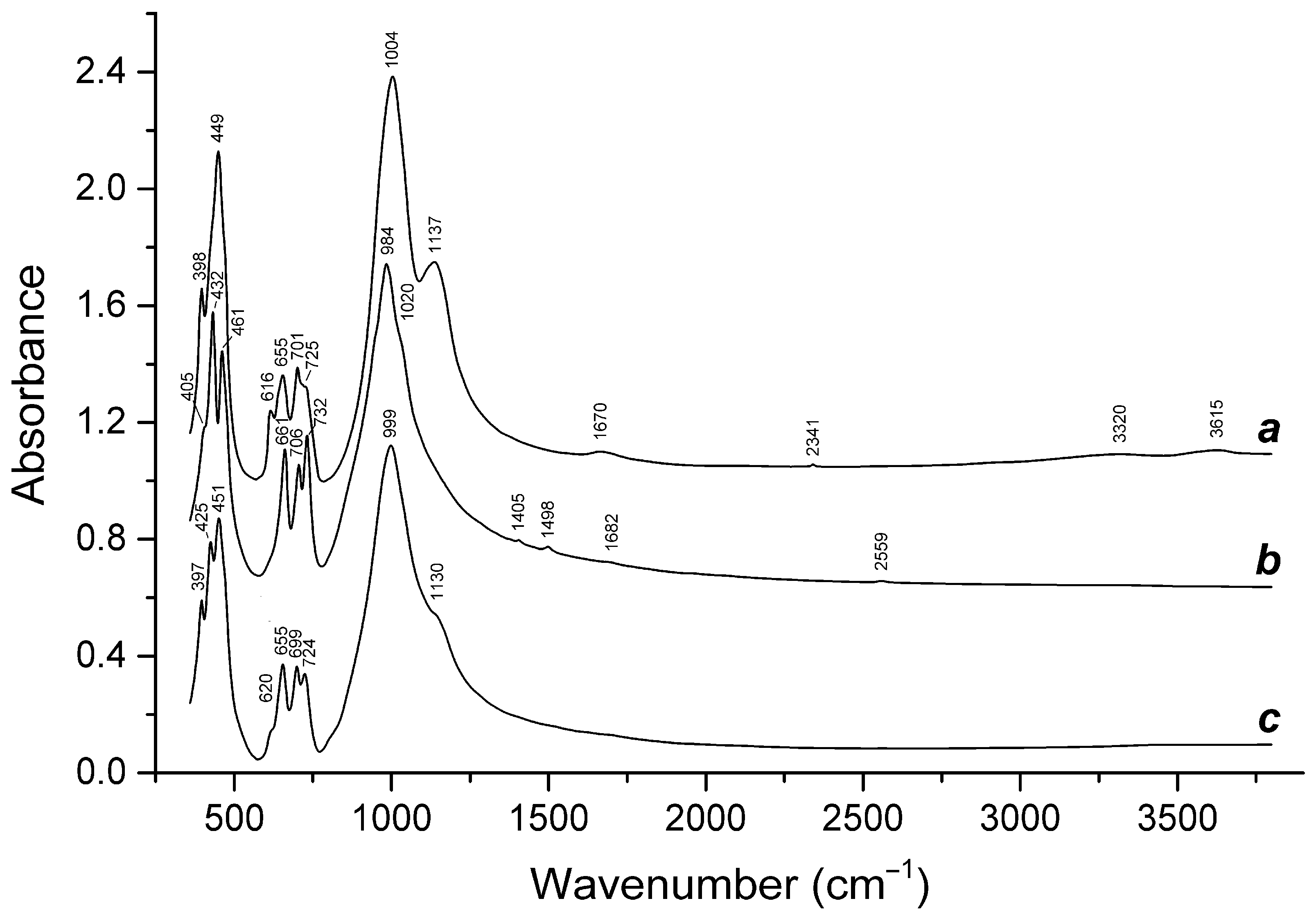 Minerals 12 00887 g007 Minerals 12 00887 g007