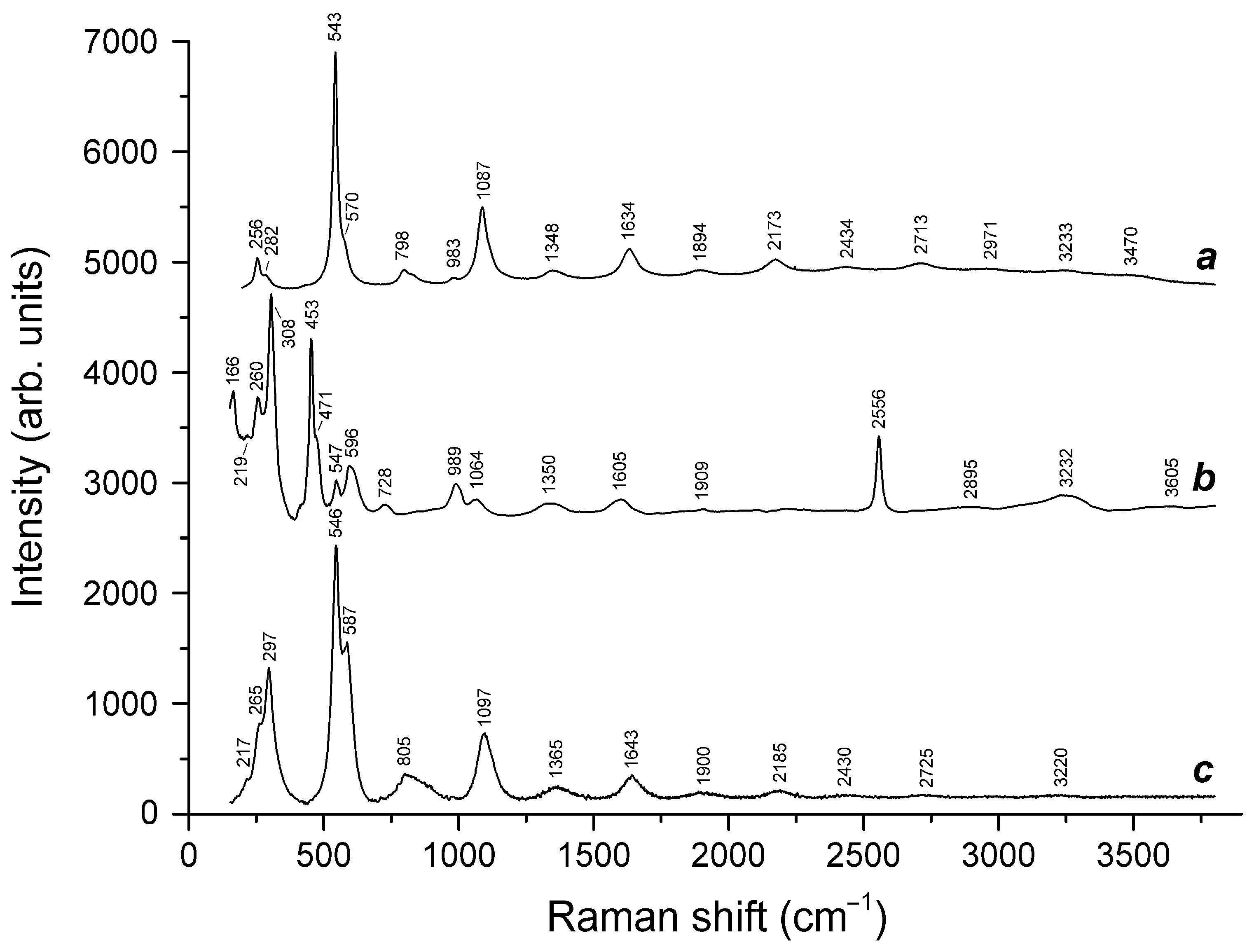 Minerals 12 00887 g010 Minerals 12 00887 g010