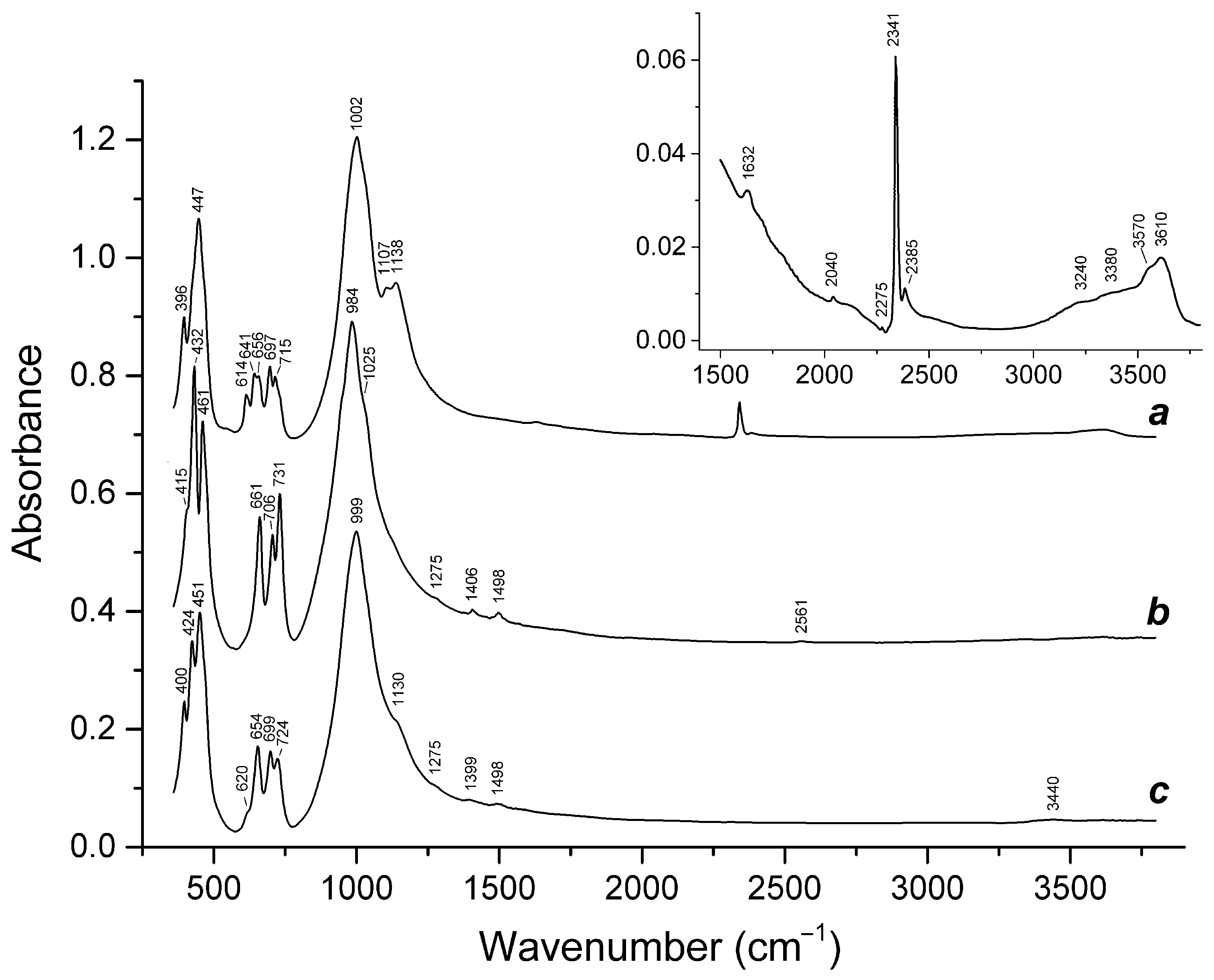 Minerals 12 00887 g019 Minerals 12 00887 g019