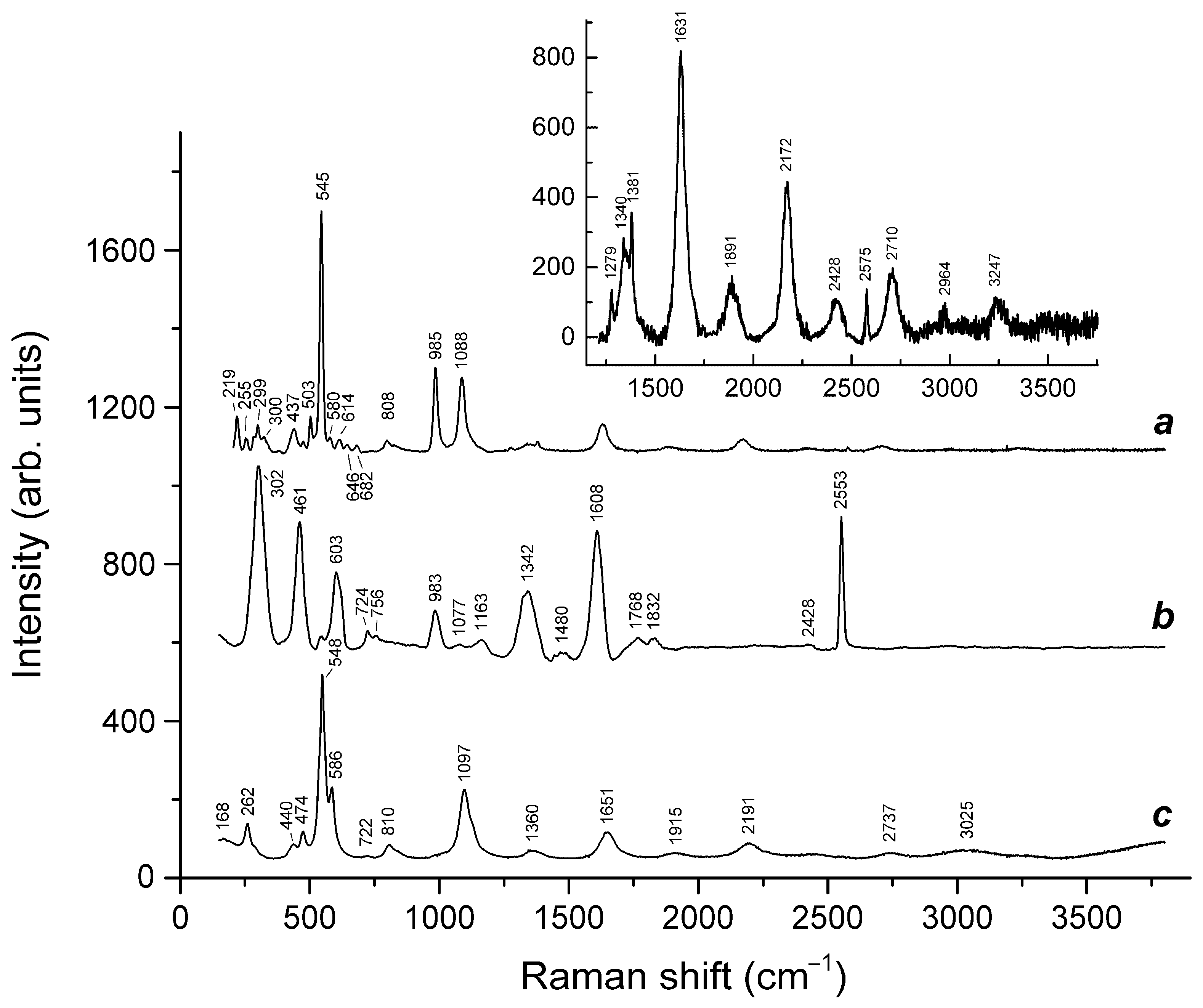Minerals 12 00887 g020 Minerals 12 00887 g020